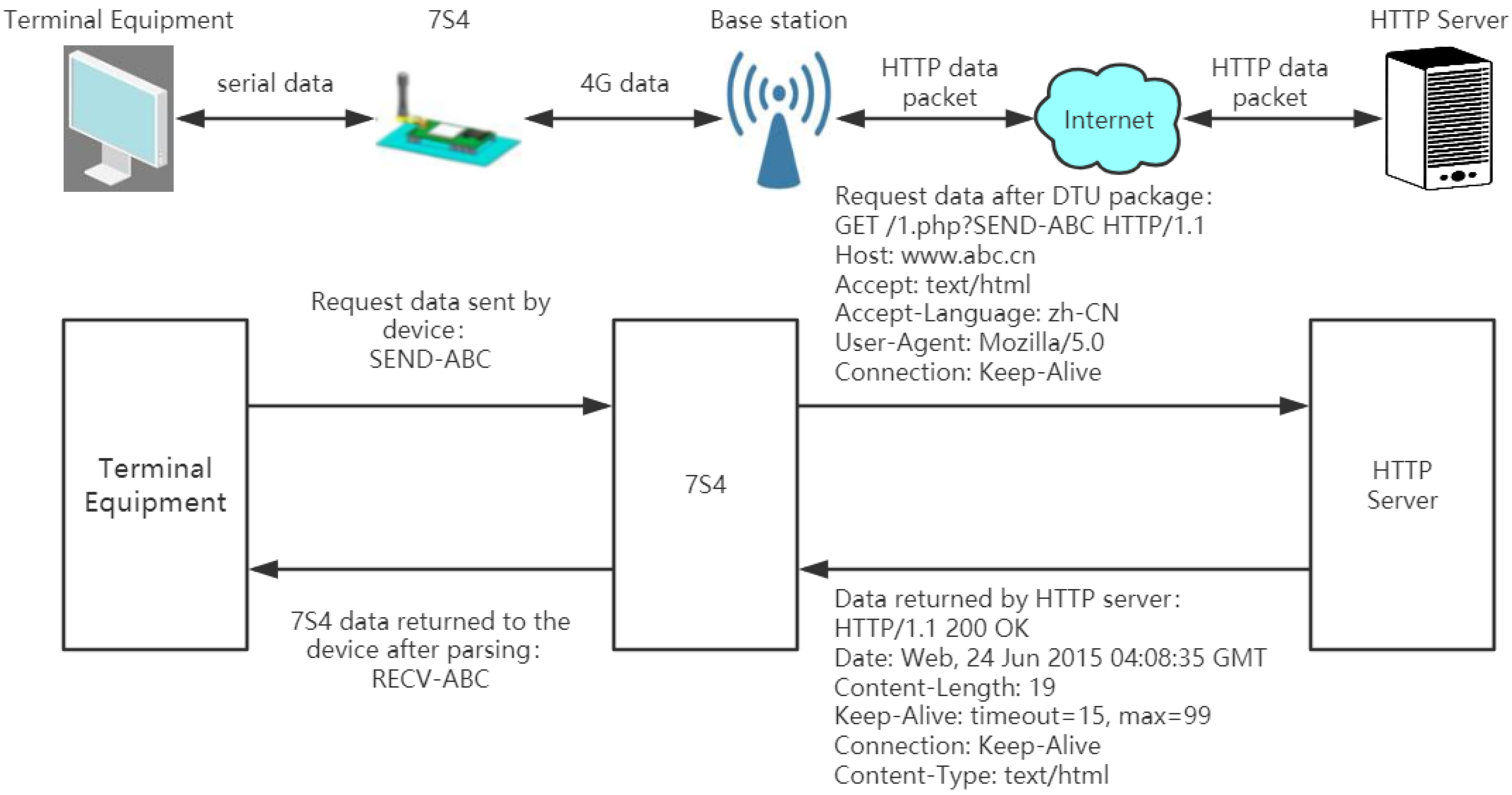 Sensors 21 06174 g009