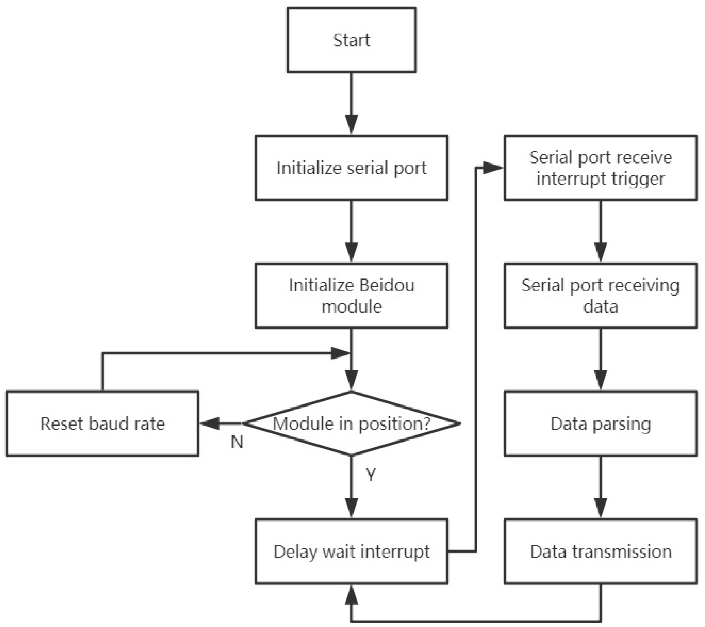 Sensors 21 06174 g011
