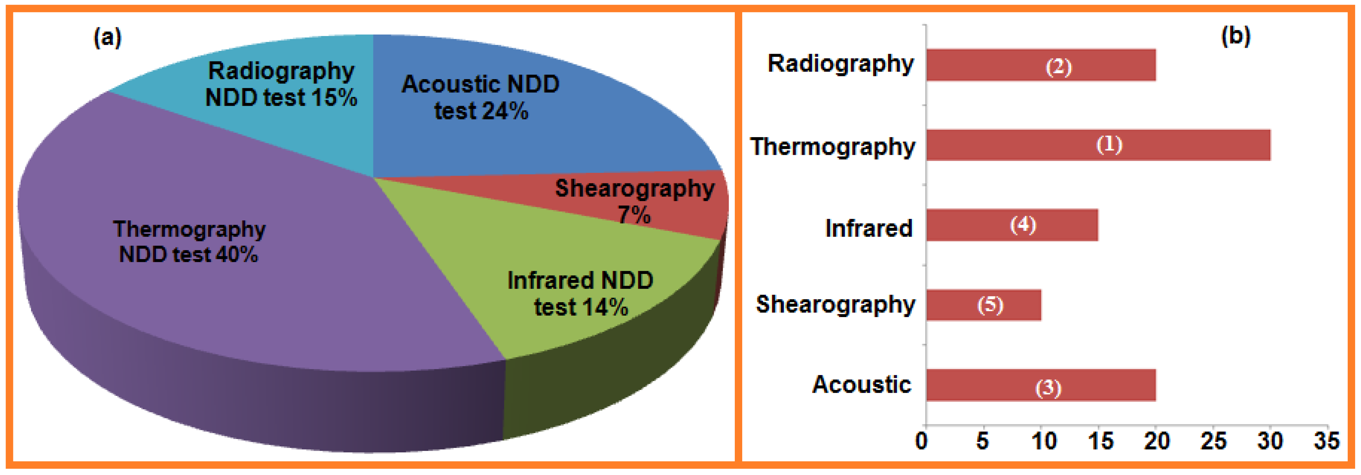 Sensors 21 06175 g002