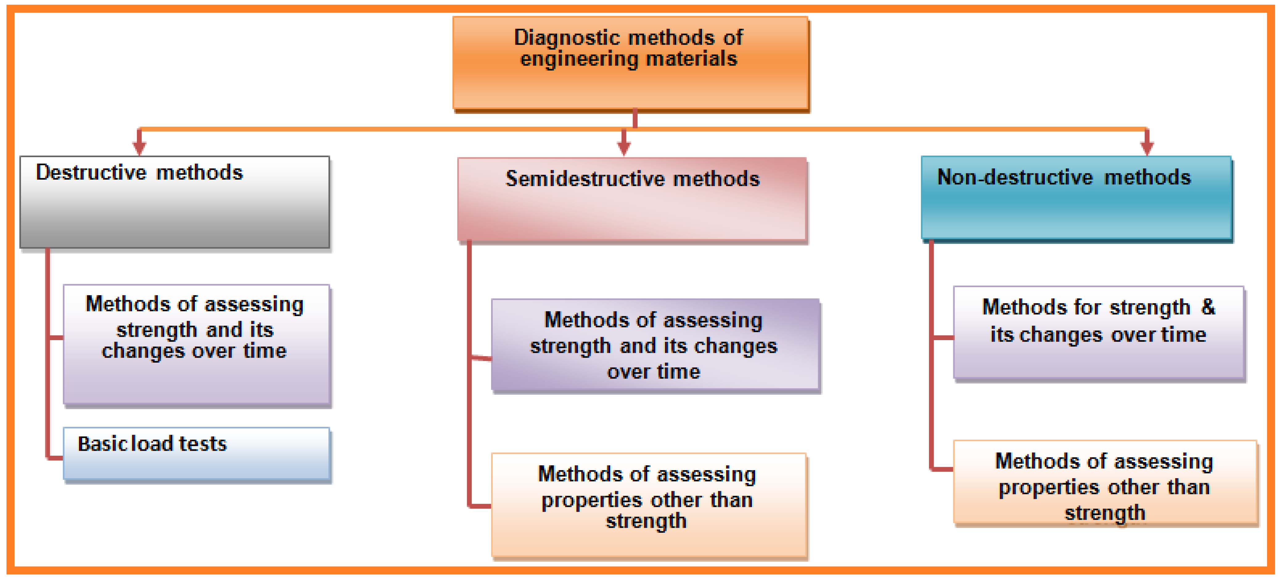 Sensors 21 06175 g003