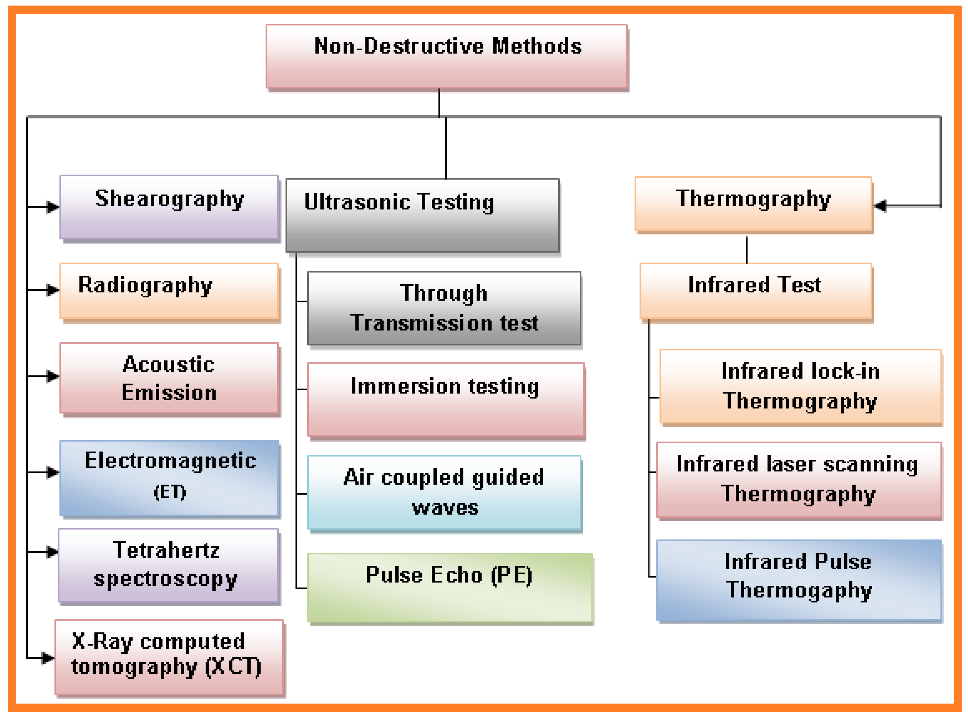 Sensors 21 06175 g004