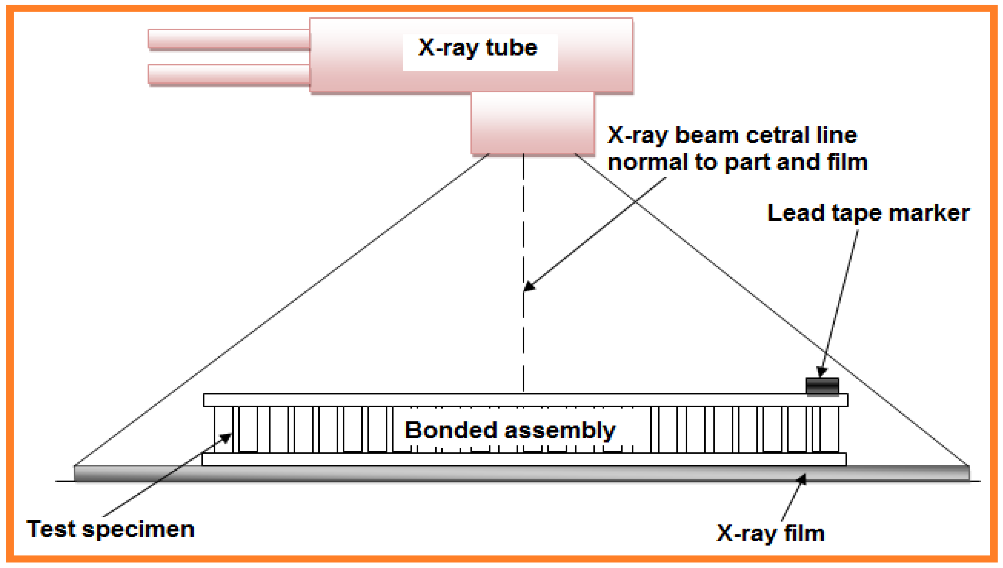 Sensors 21 06175 g007