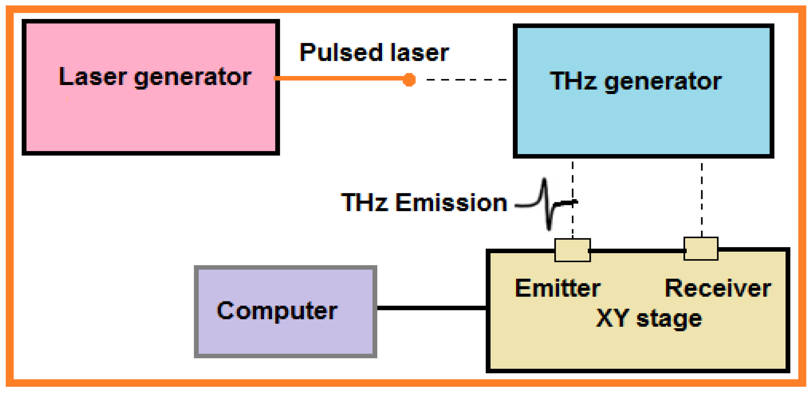 Sensors 21 06175 g013