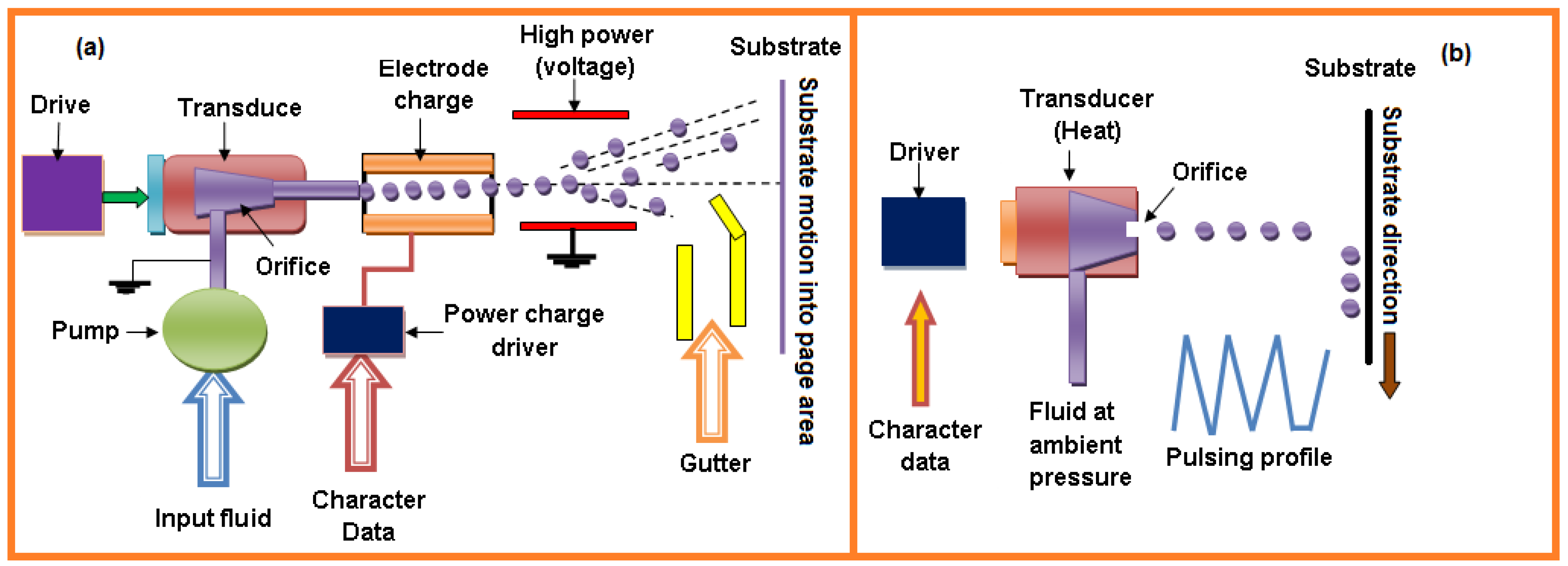 Sensors 21 06175 g014