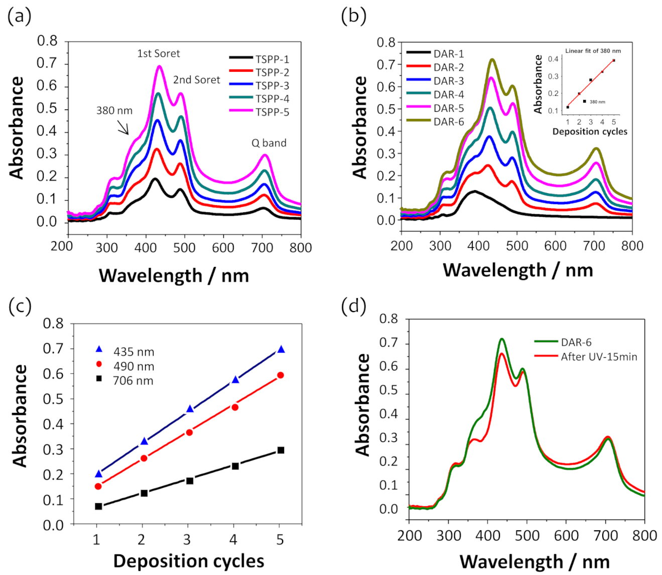 Sensors 21 06176 g002