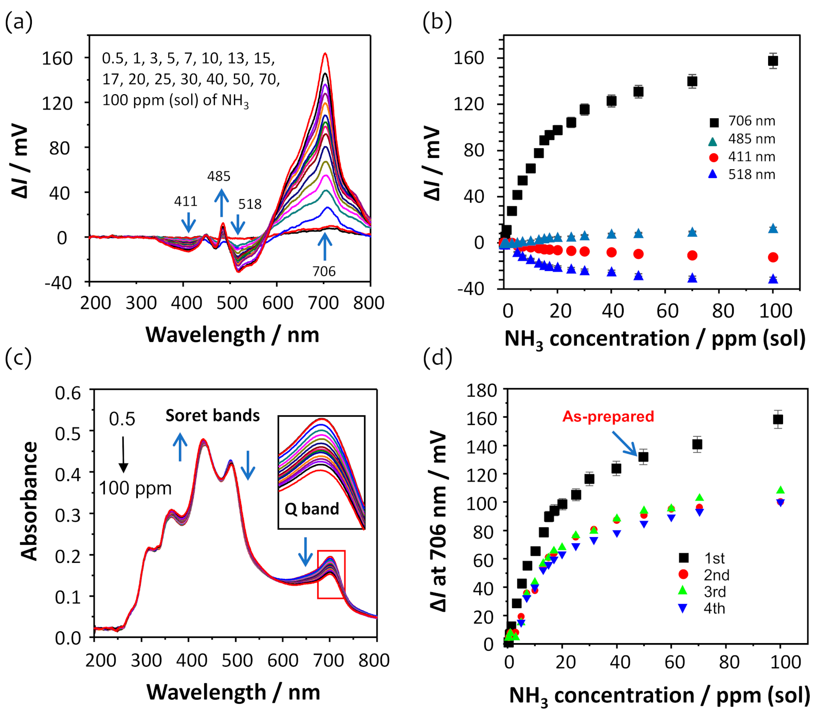 Sensors 21 06176 g003