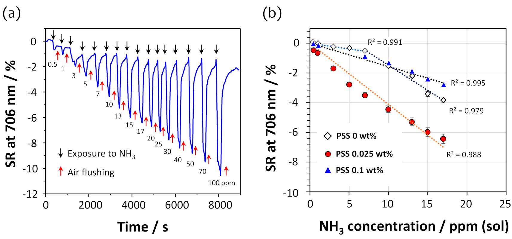 Sensors 21 06176 g004