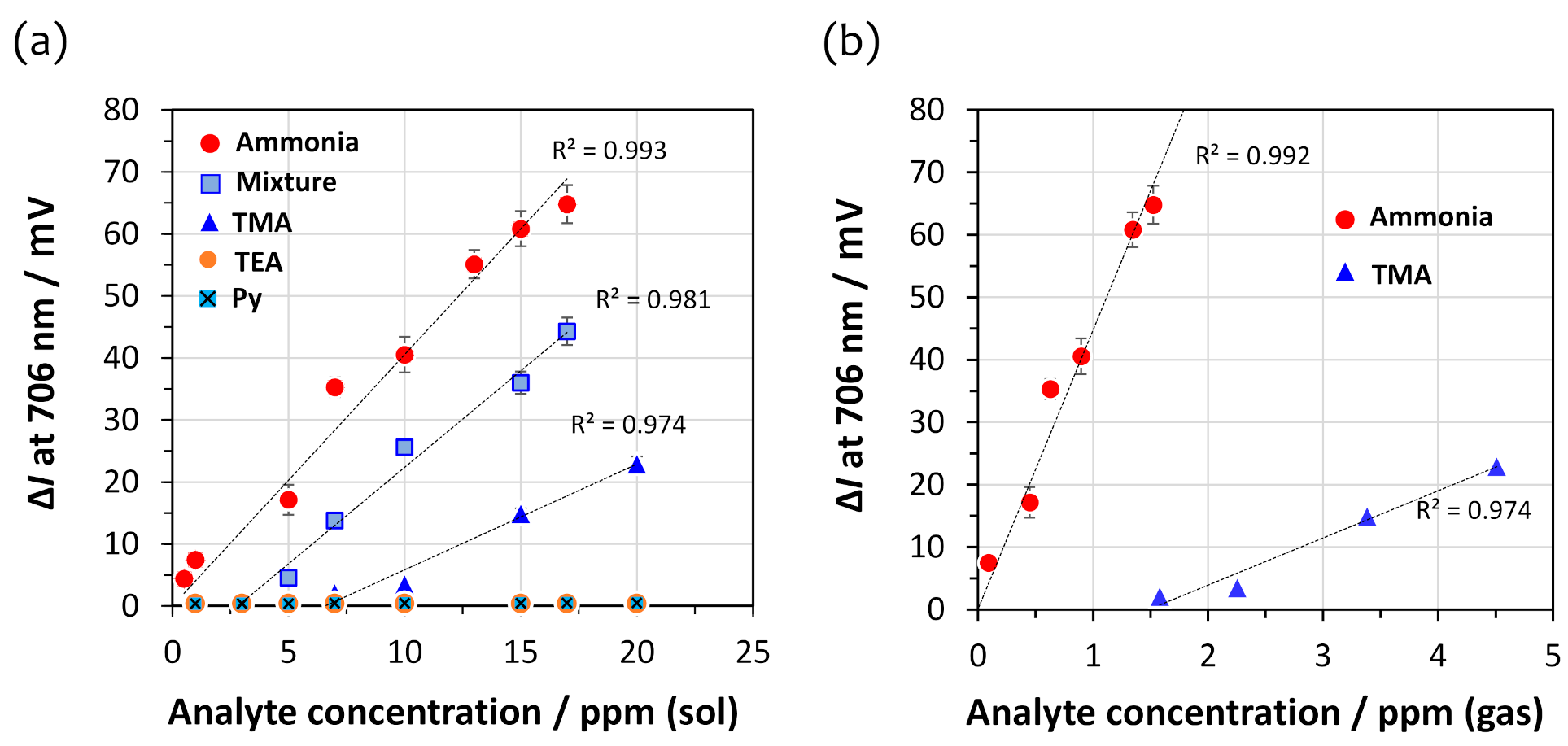 Sensors 21 06176 g005