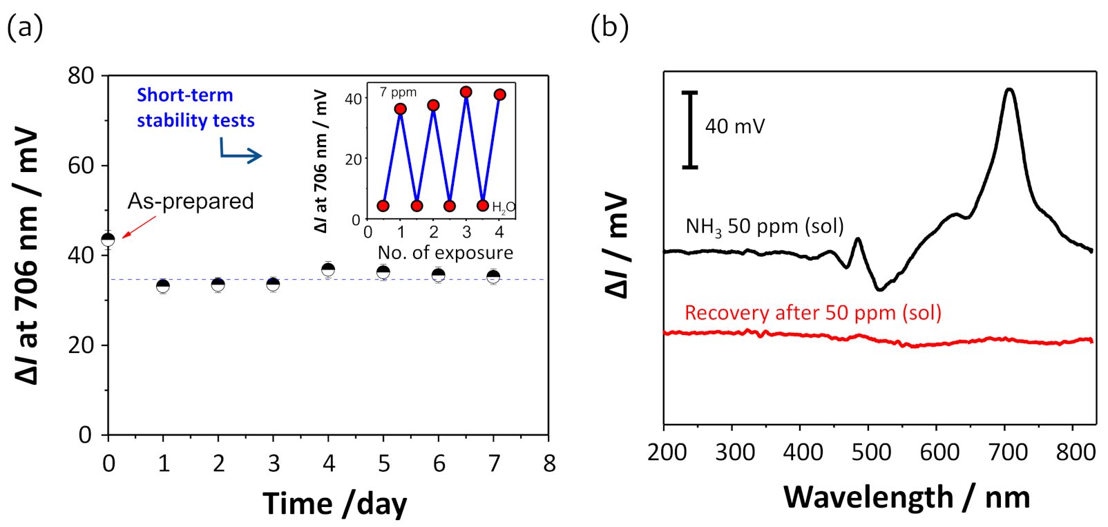 Sensors 21 06176 g007