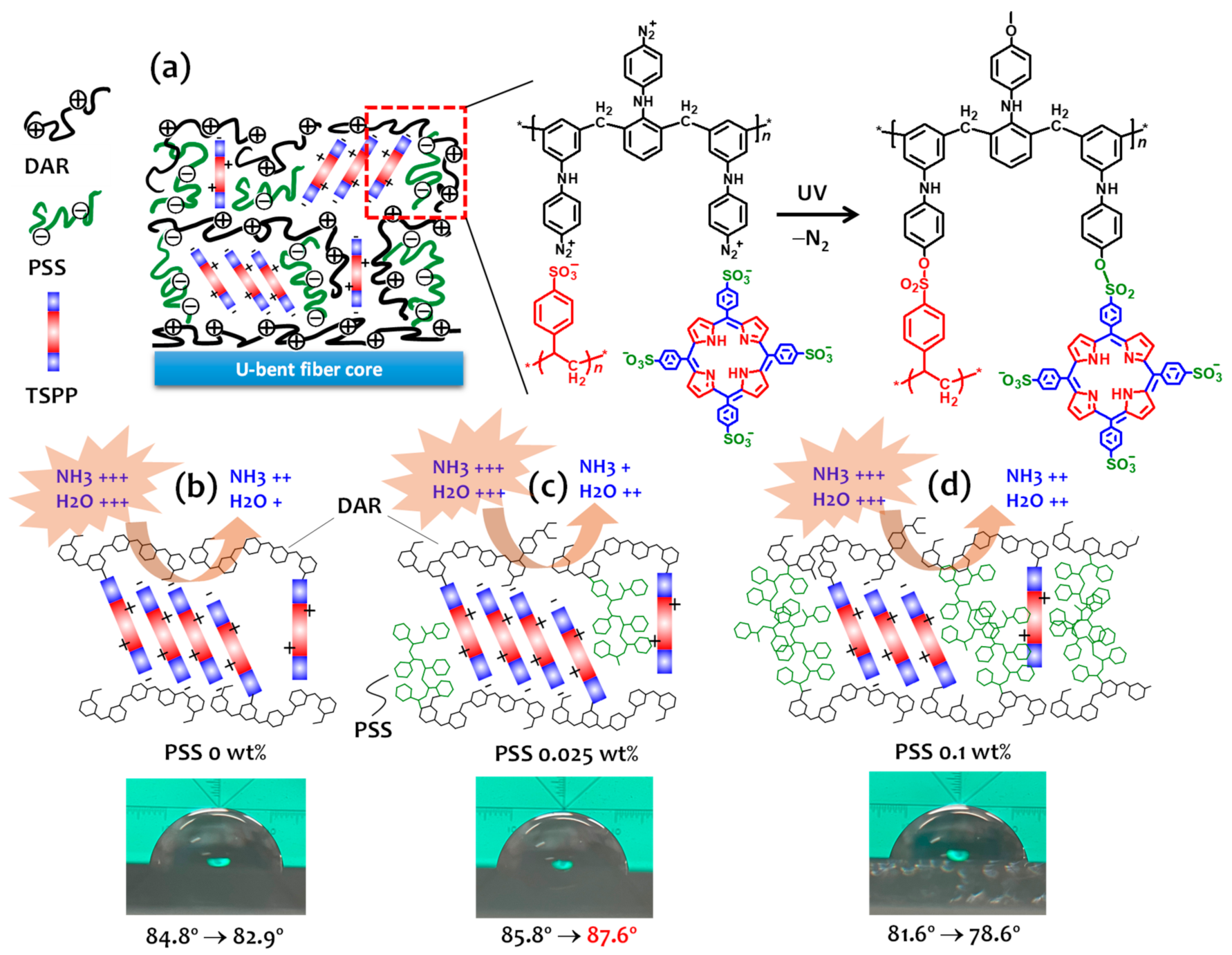 Sensors 21 06176 g009