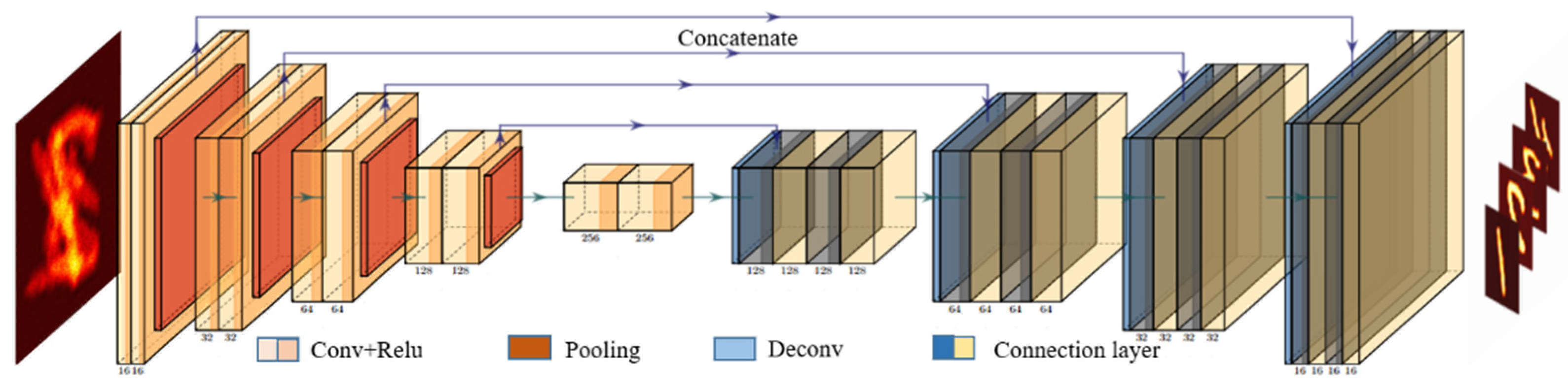 Sensors 21 06178 g003