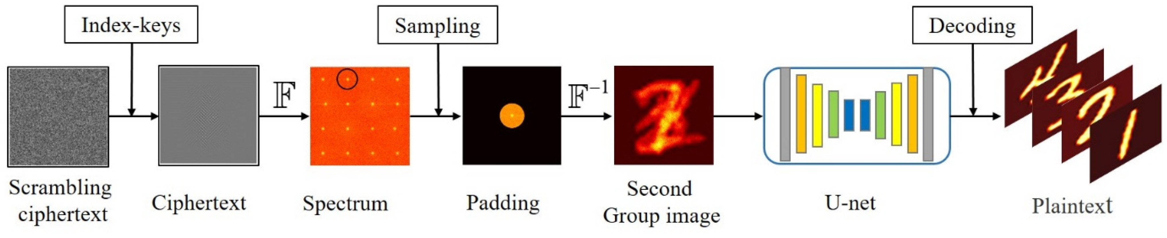 Sensors 21 06178 g005