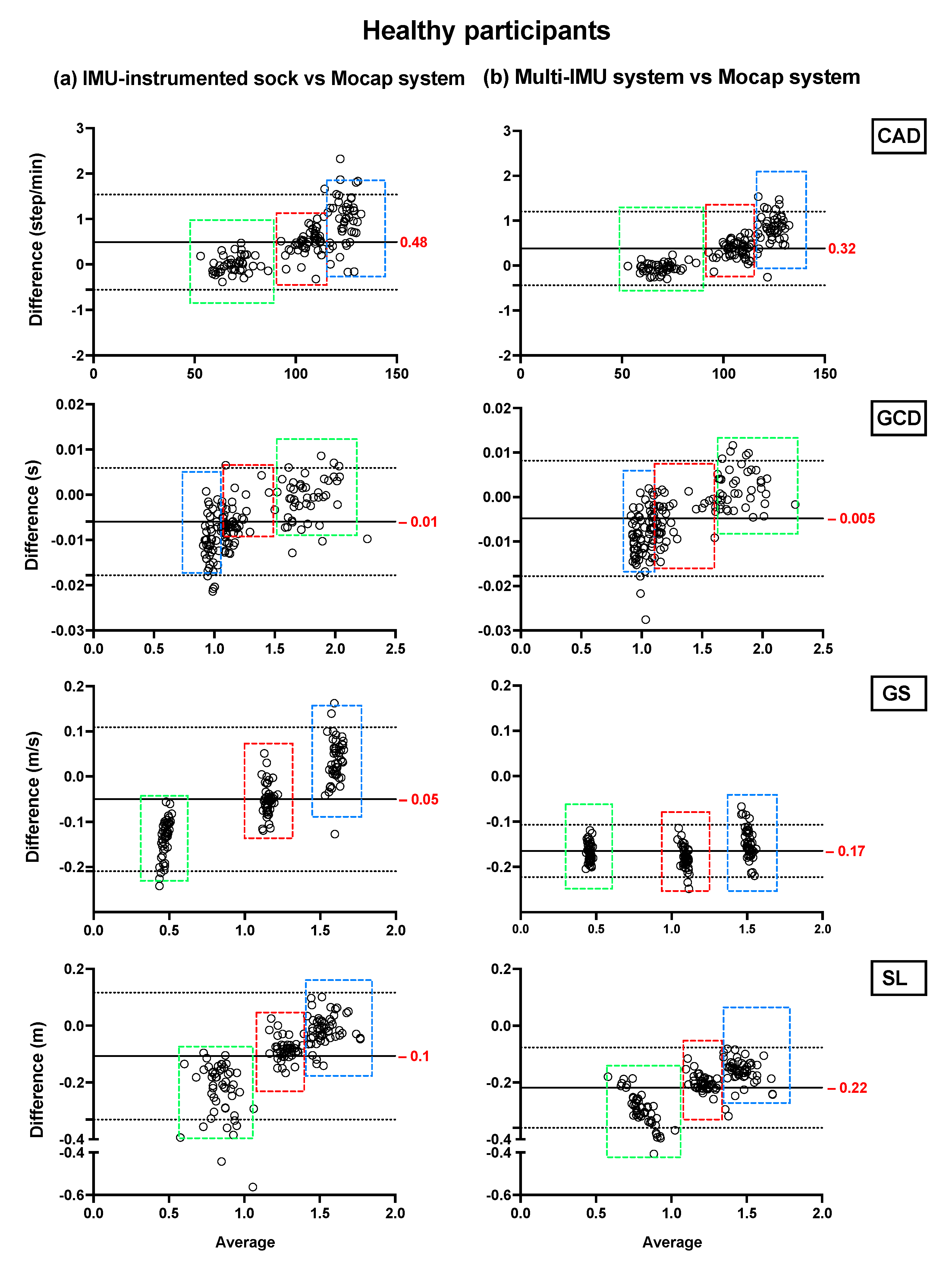 Sensors 21 06179 g002
