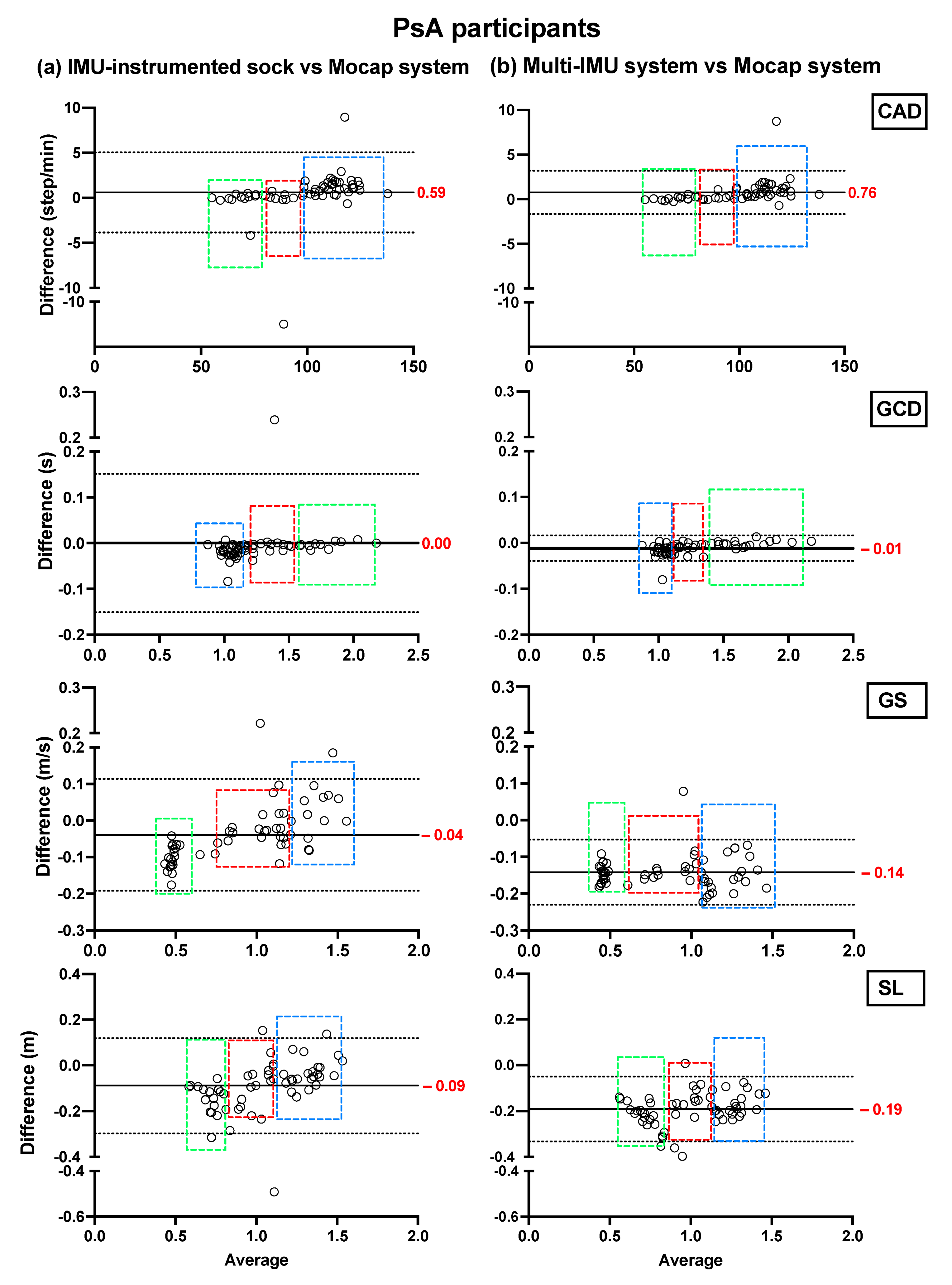 Sensors 21 06179 g003
