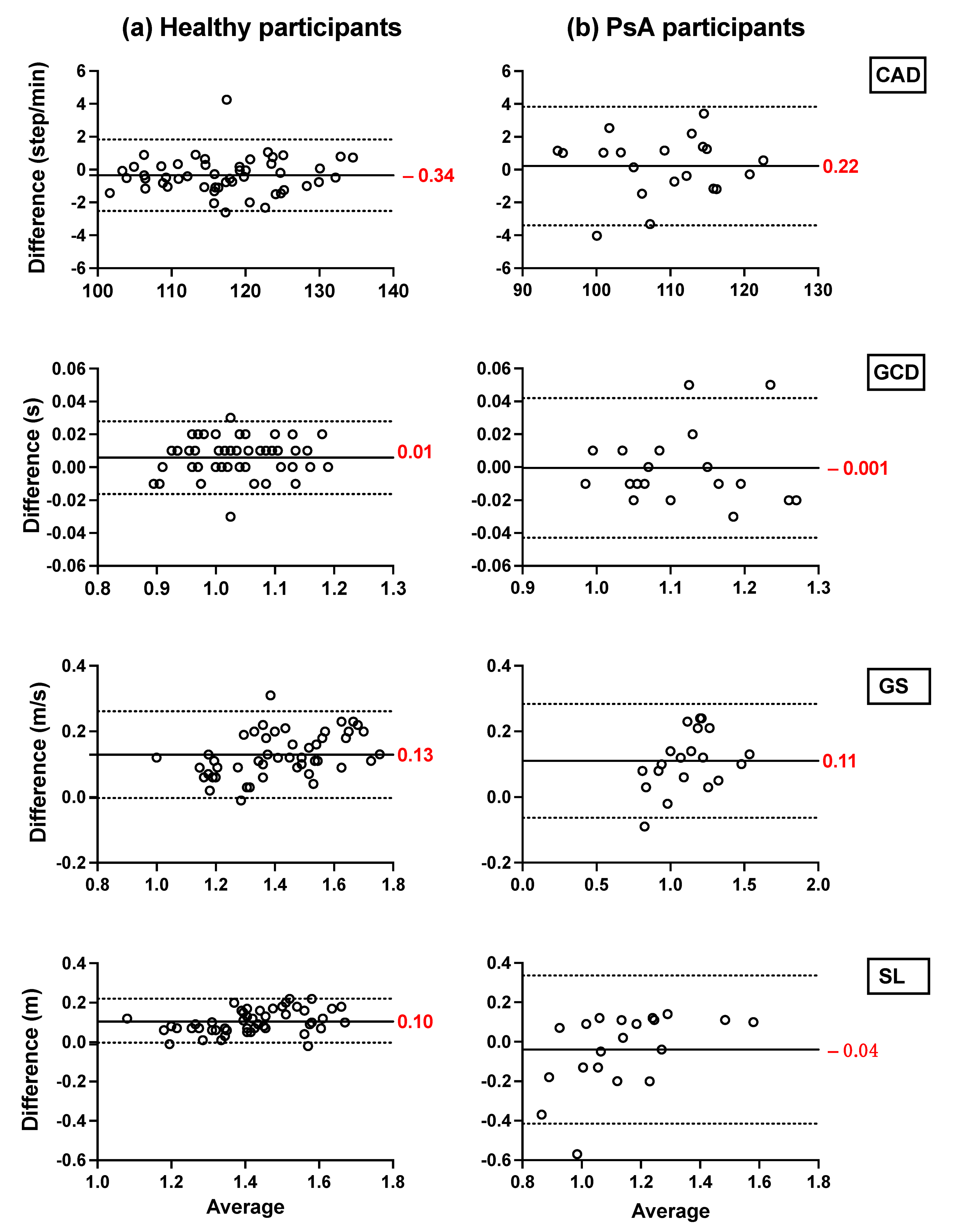 Sensors 21 06179 g005