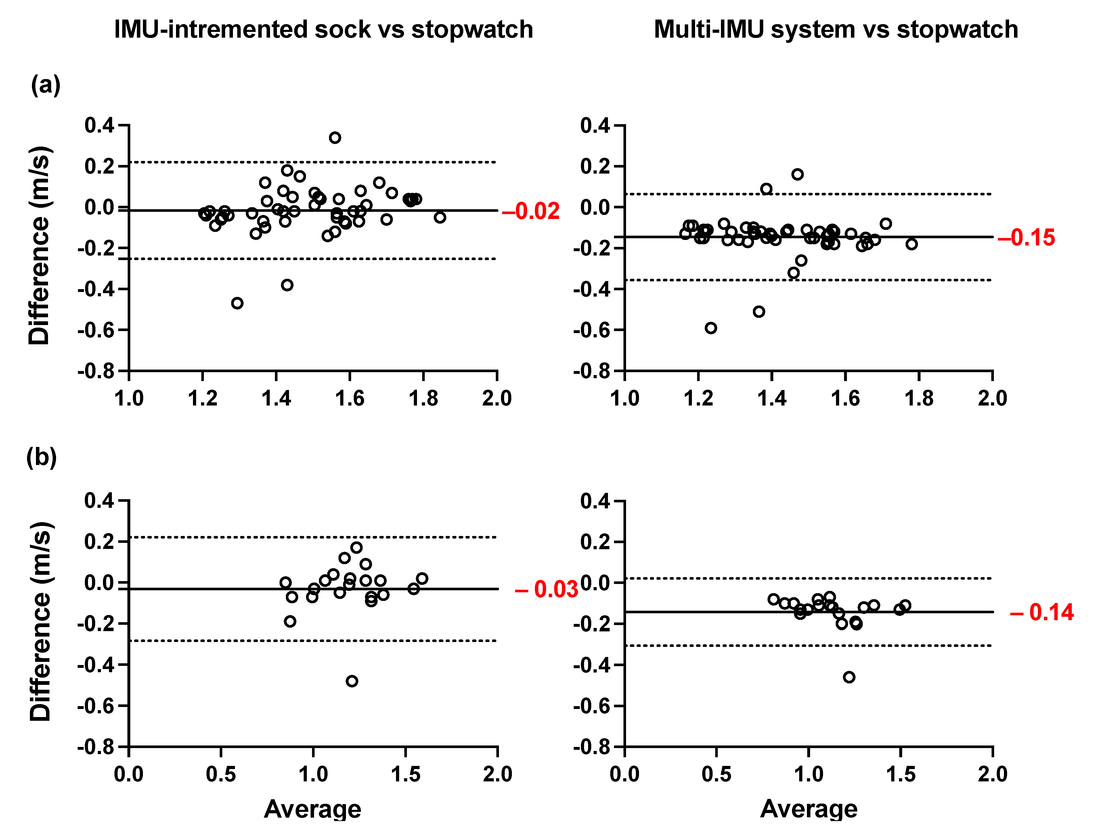 Sensors 21 06179 g006