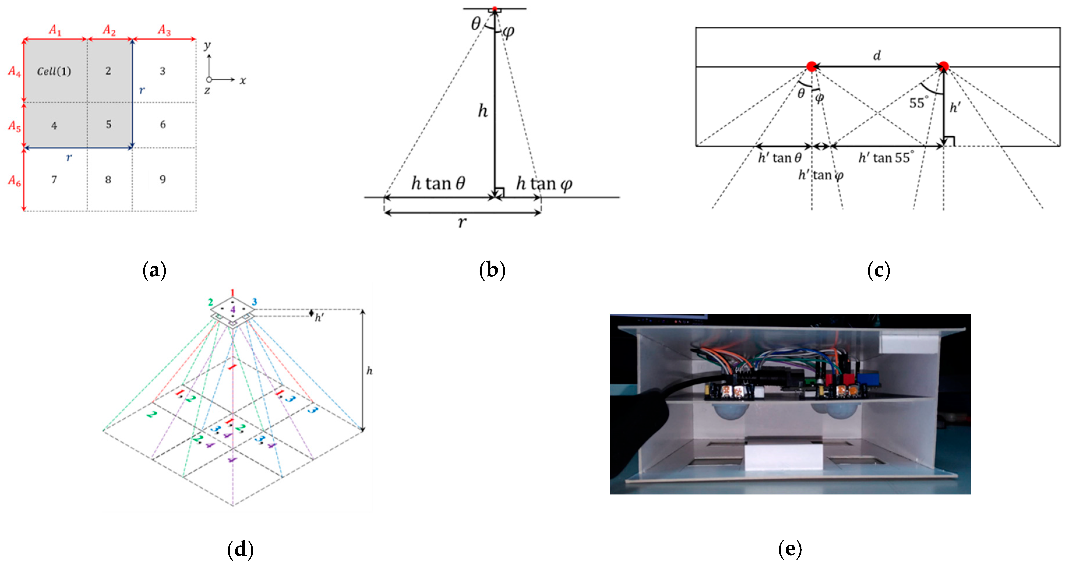 Sensors 21 06180 g002