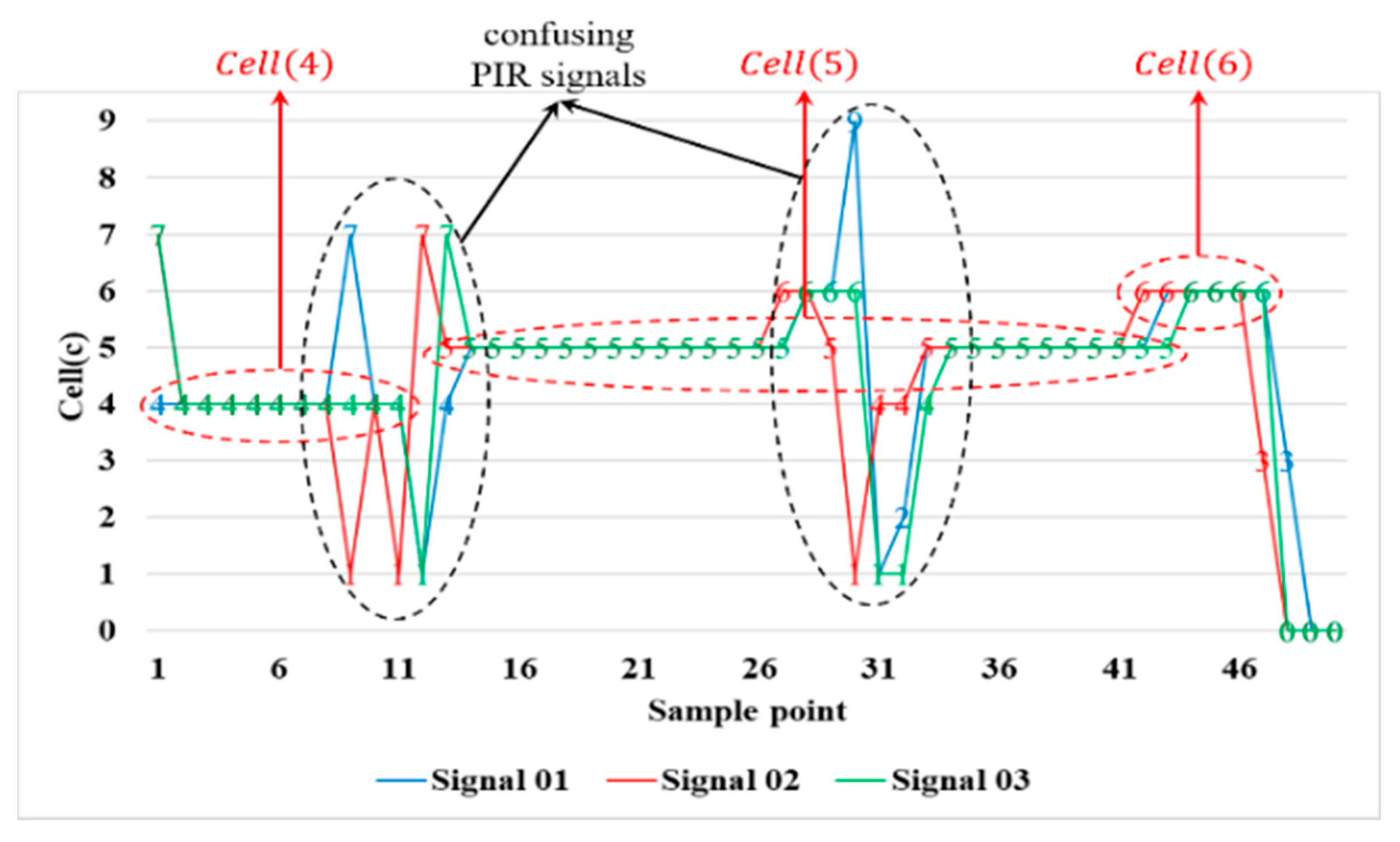 Sensors 21 06180 g003
