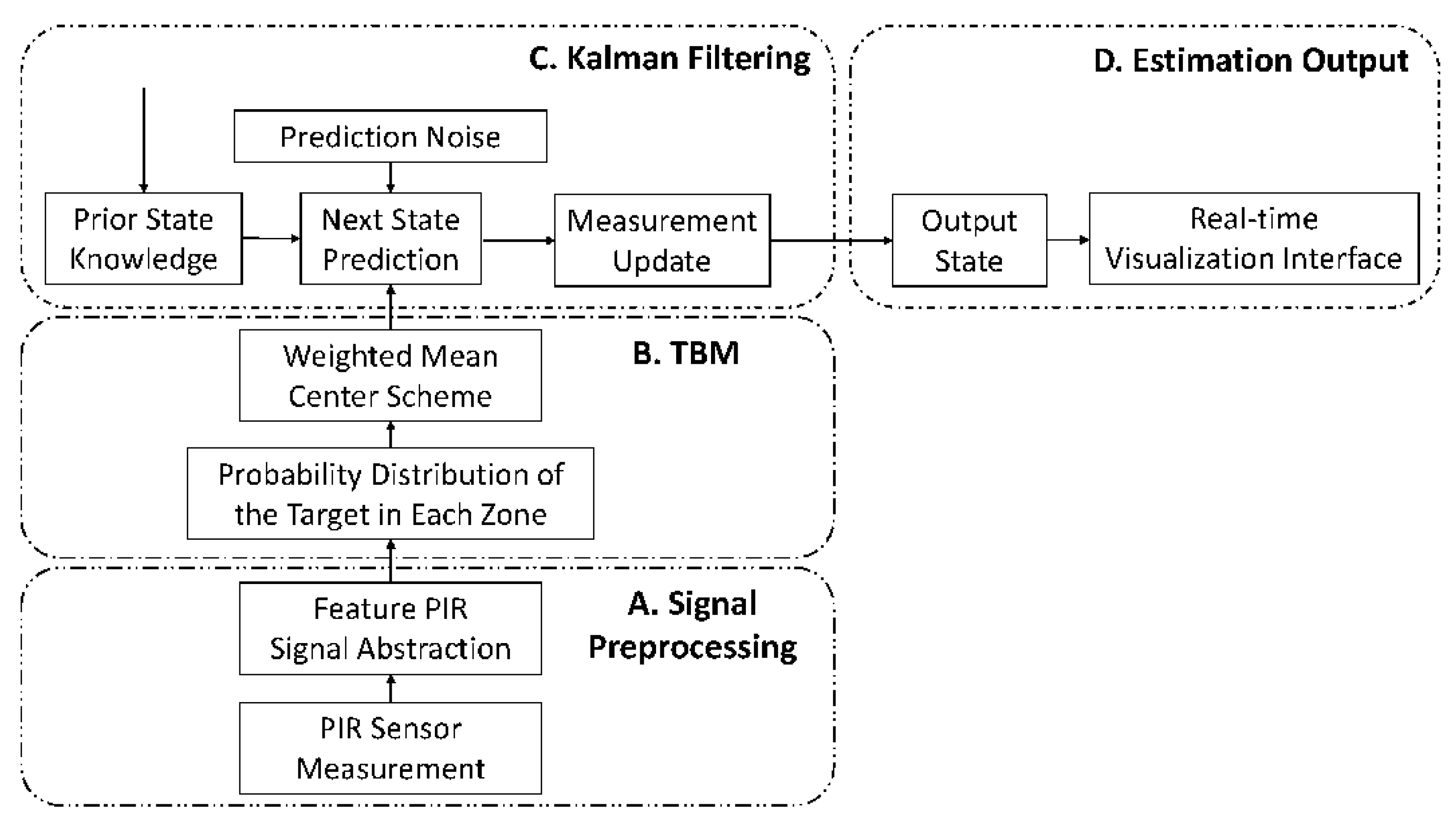 Sensors 21 06180 g005