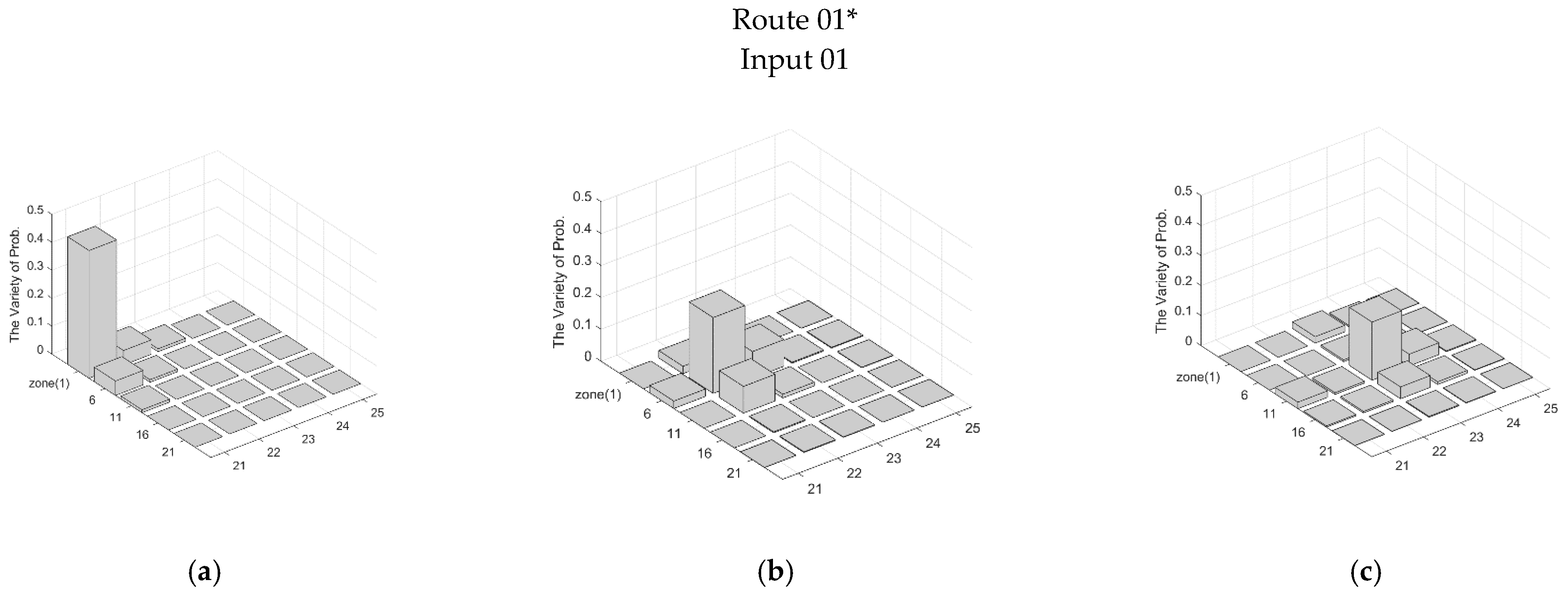 Sensors 21 06180 g007a