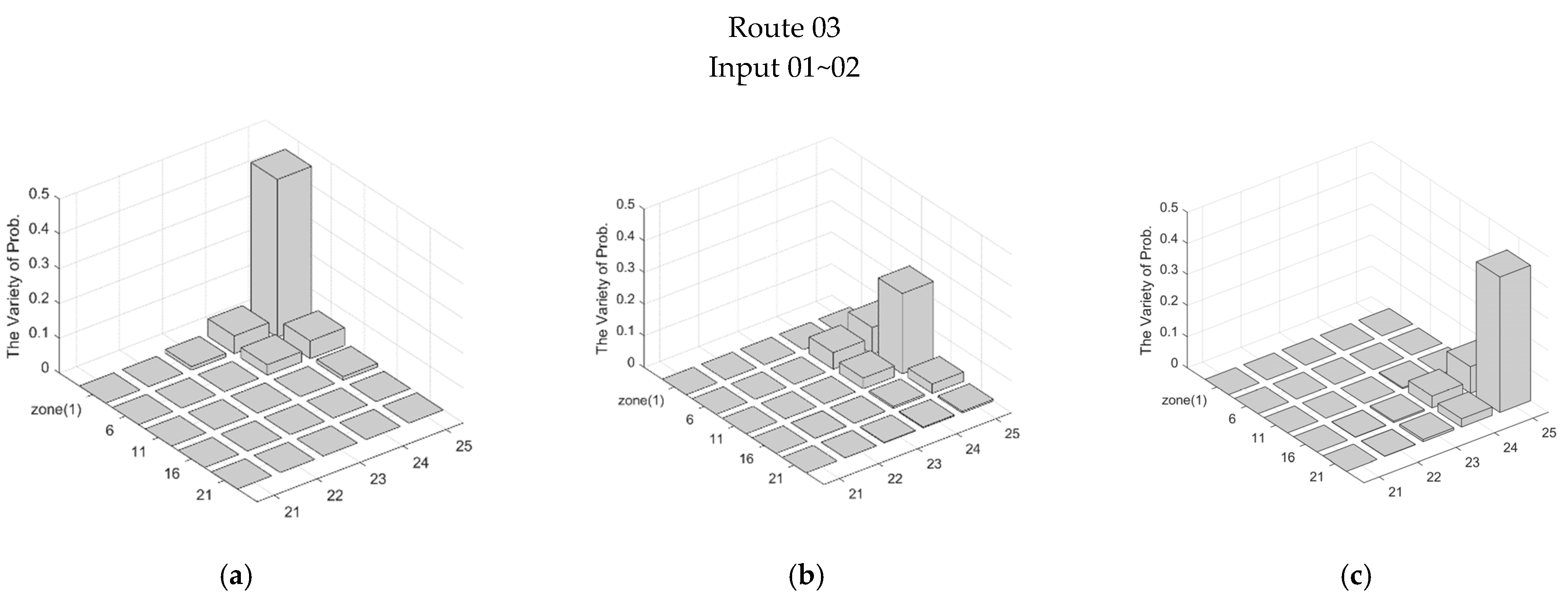 Sensors 21 06180 g008