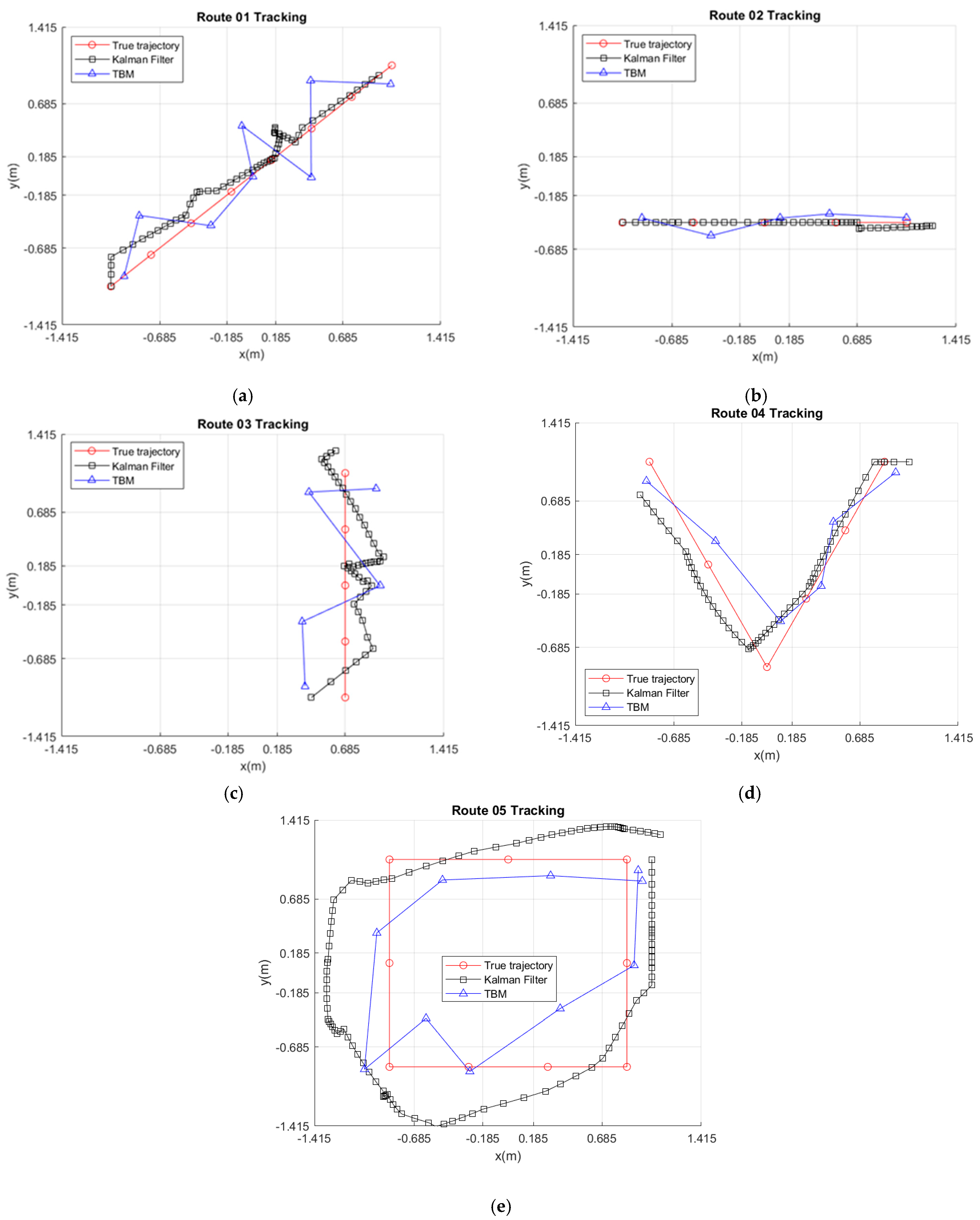 Sensors 21 06180 g009