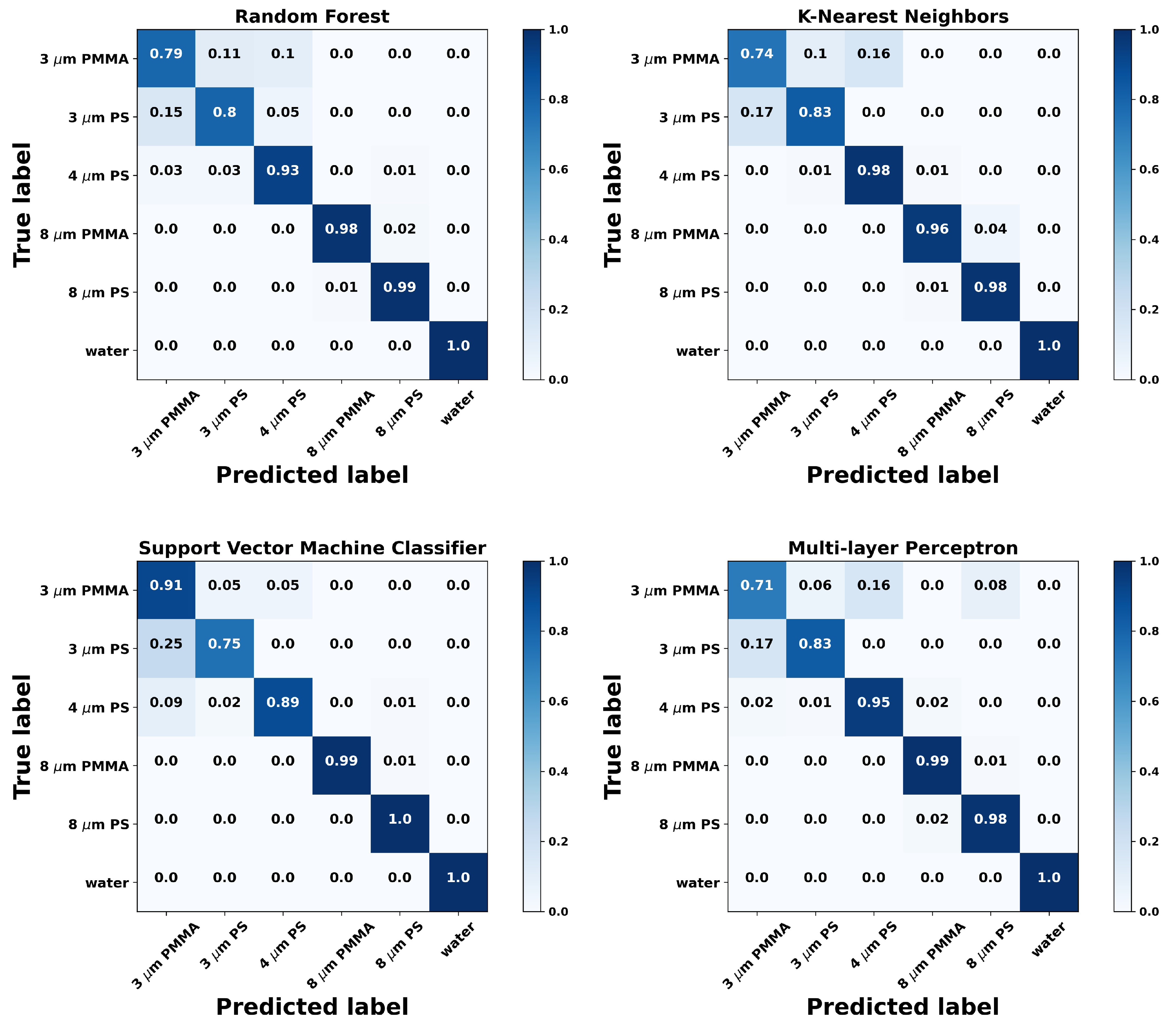 Sensors 21 06181 g002