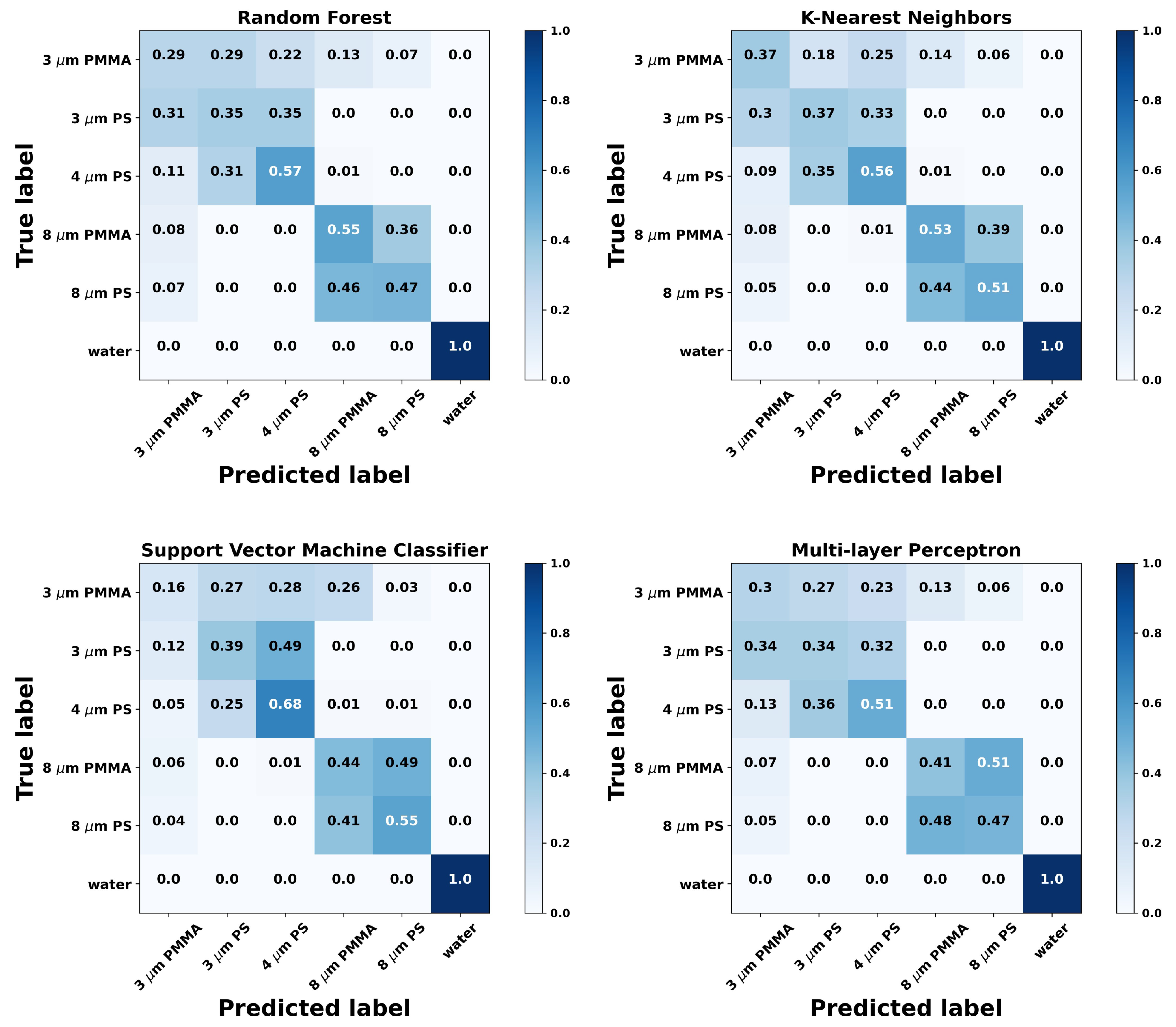 Sensors 21 06181 g003