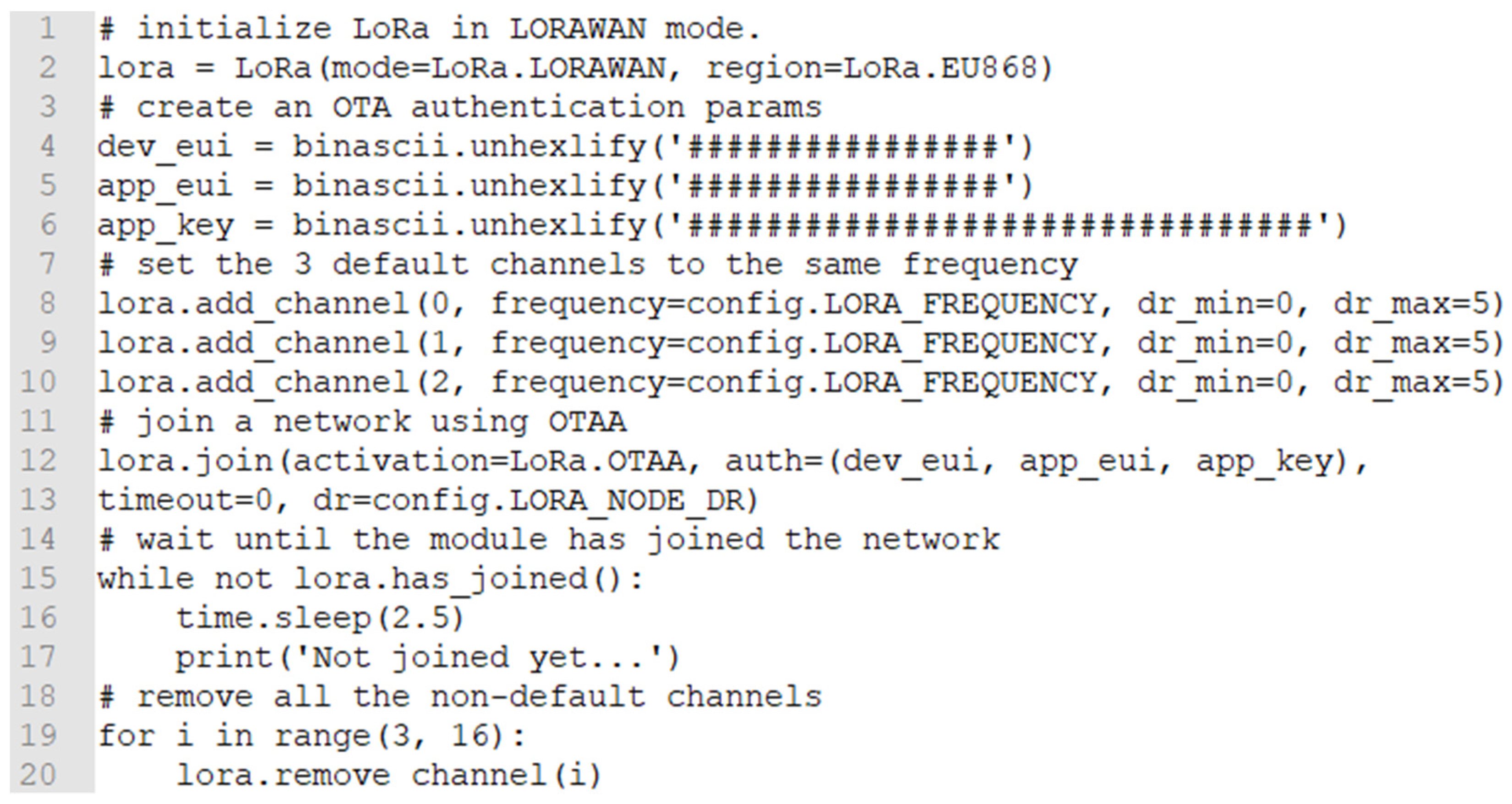 Sensors 21 06183 g006a