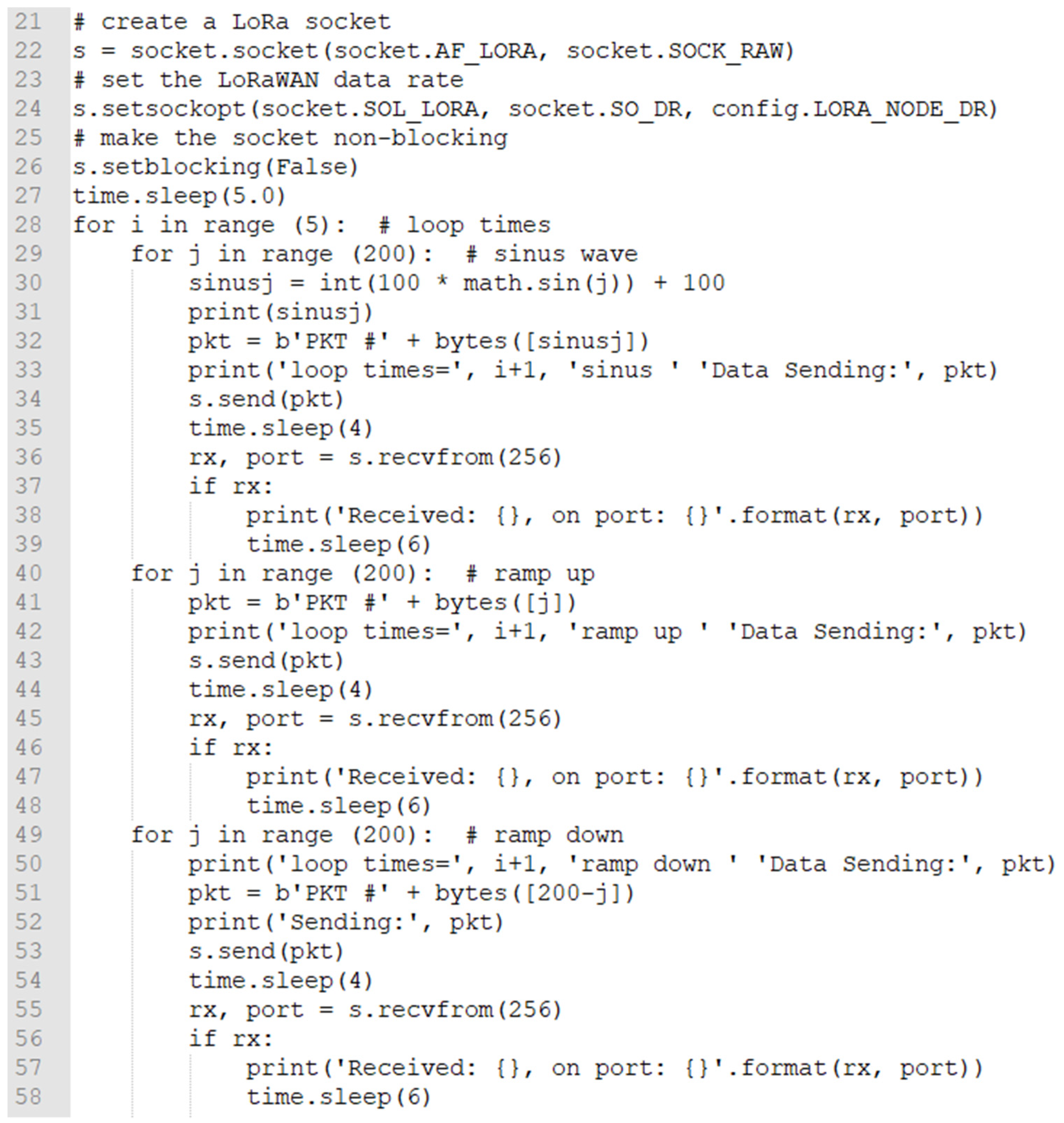 Sensors 21 06183 g006b