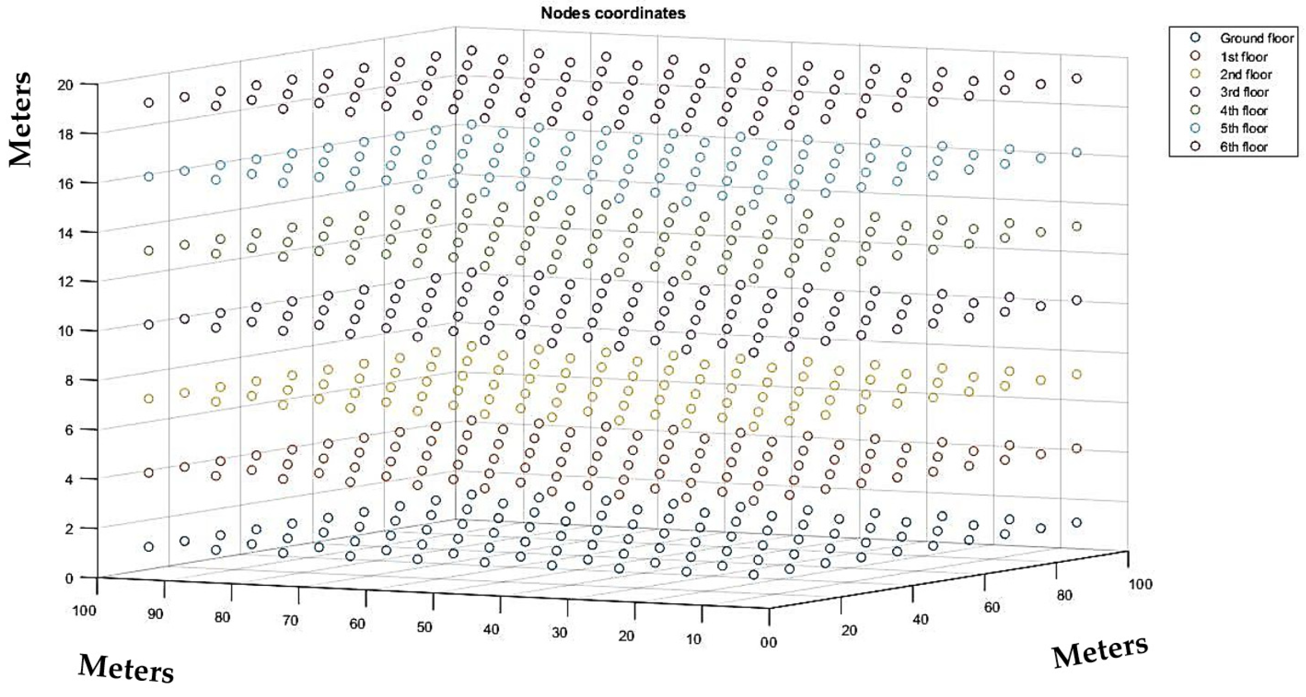 Sensors 21 06183 g008