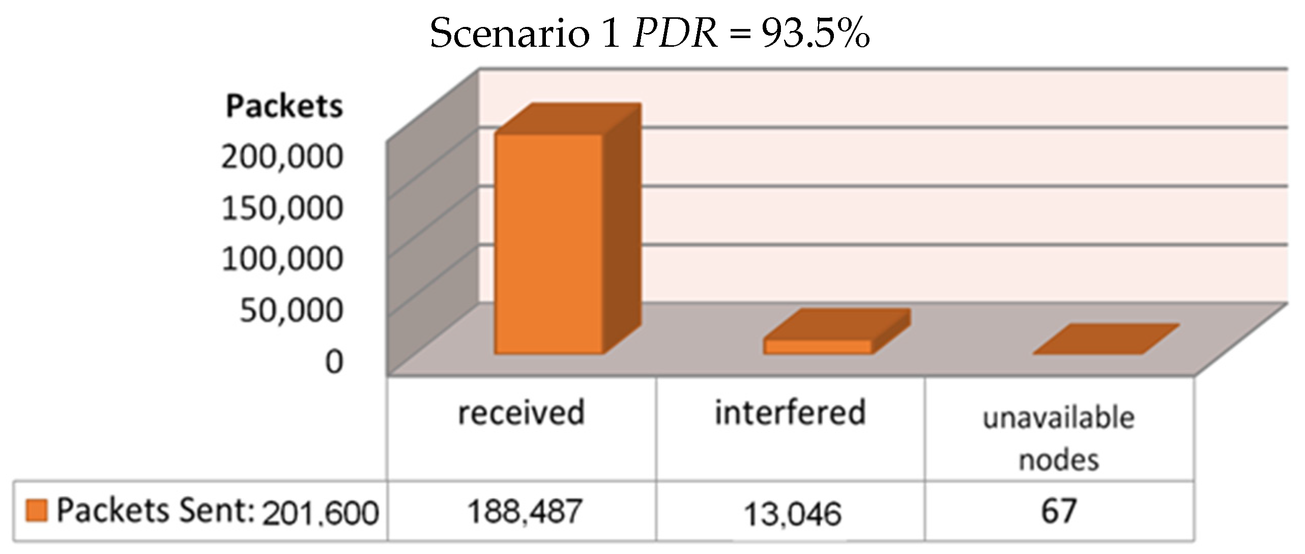 Sensors 21 06183 g009