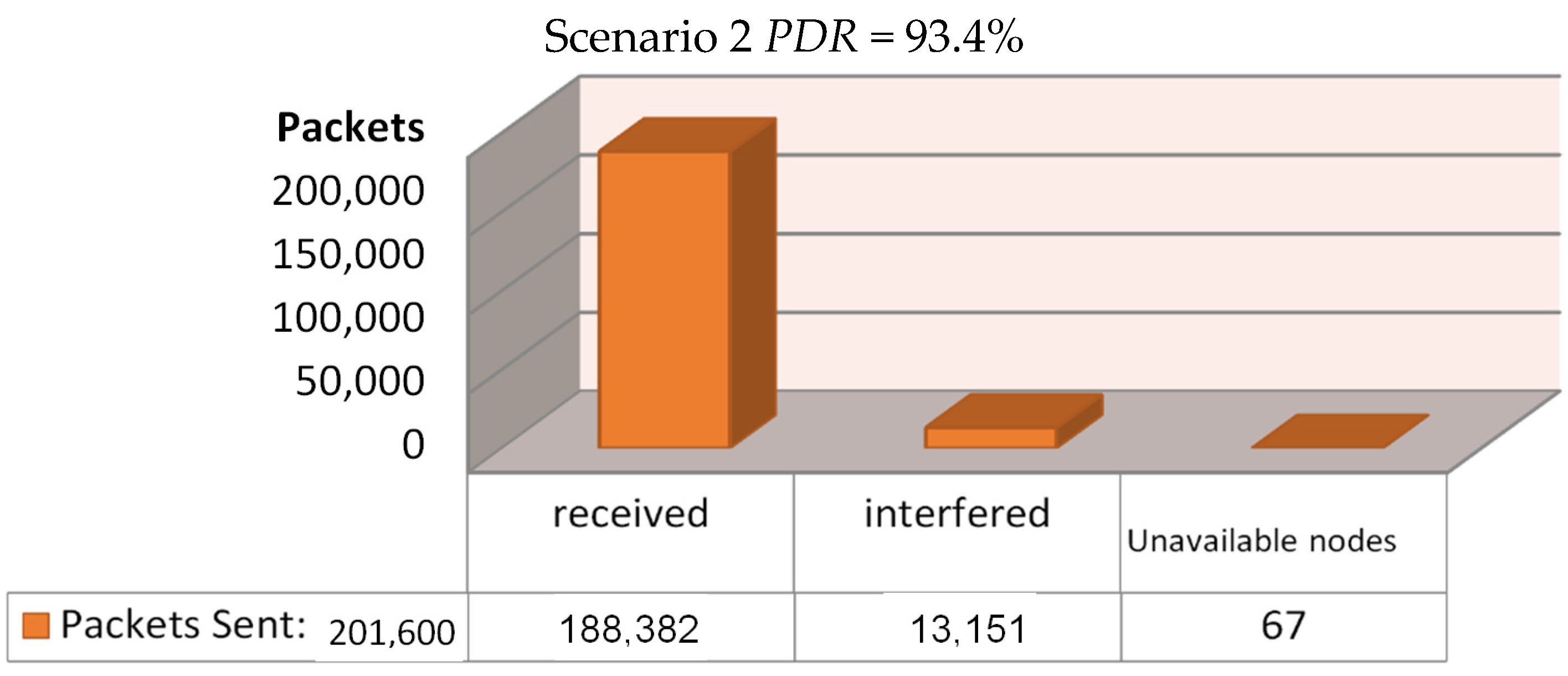 Sensors 21 06183 g010