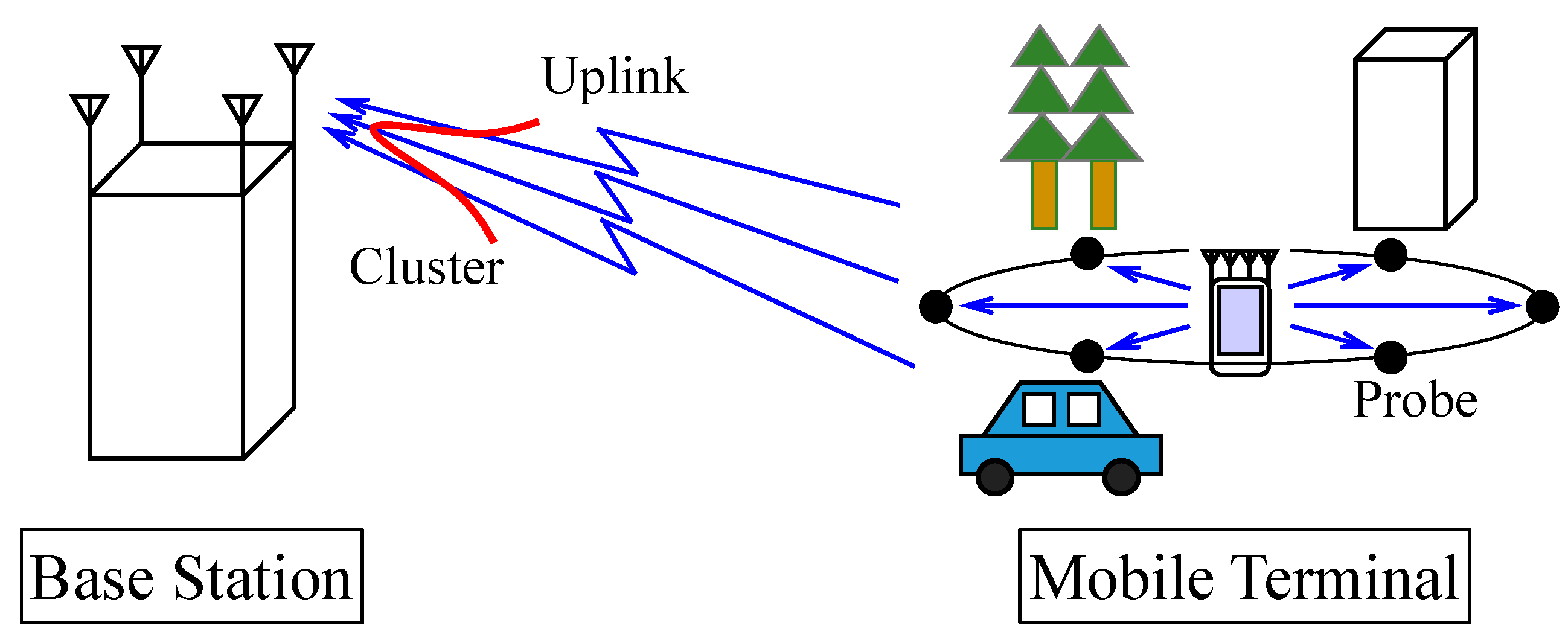 Sensors 21 06184 g001