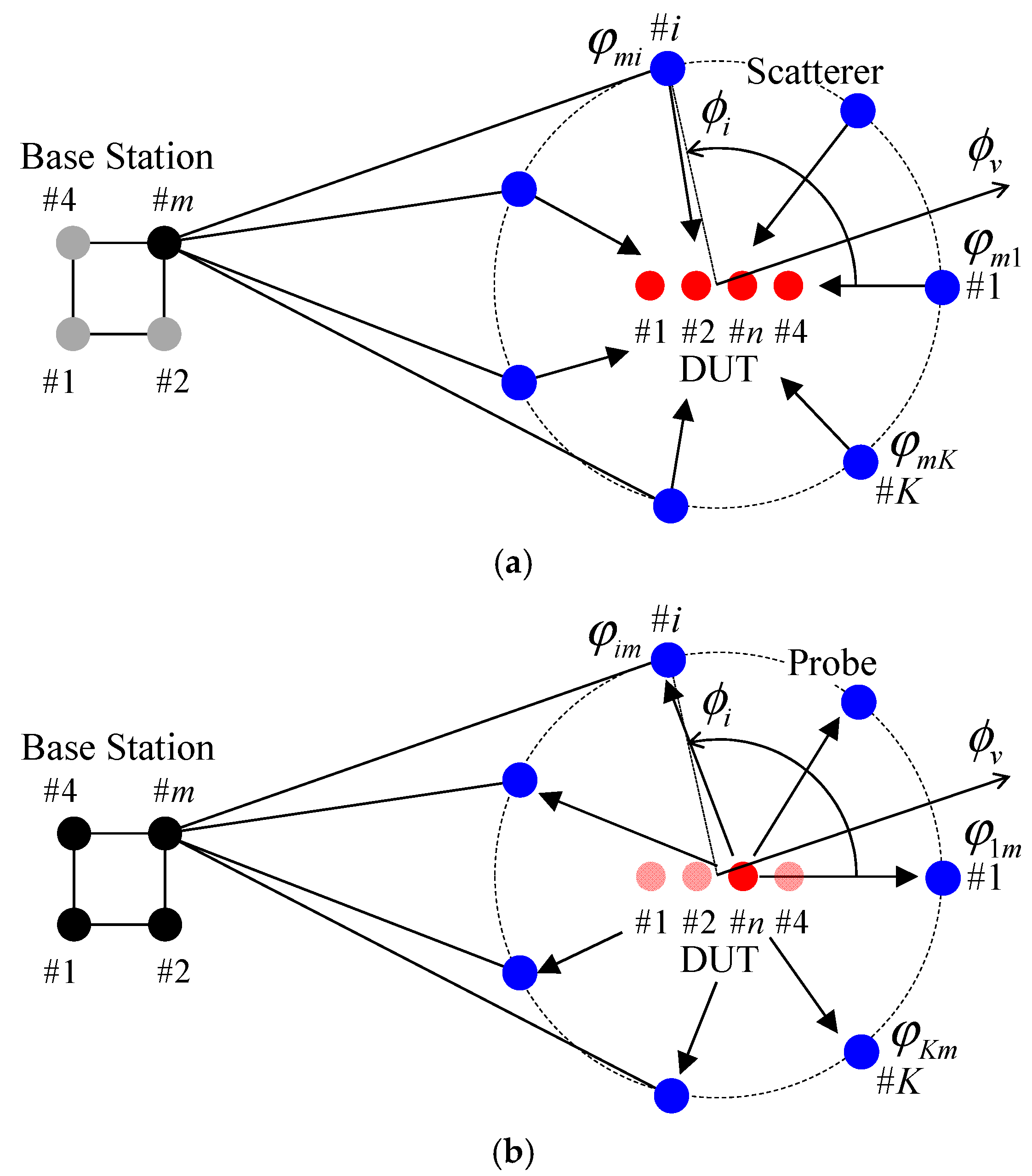 Sensors 21 06184 g002