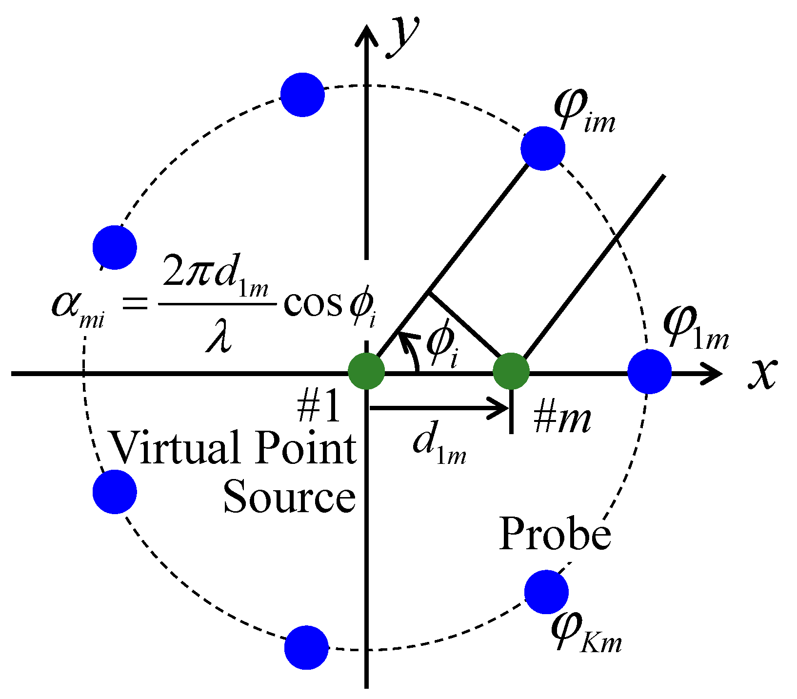 Sensors 21 06184 g003