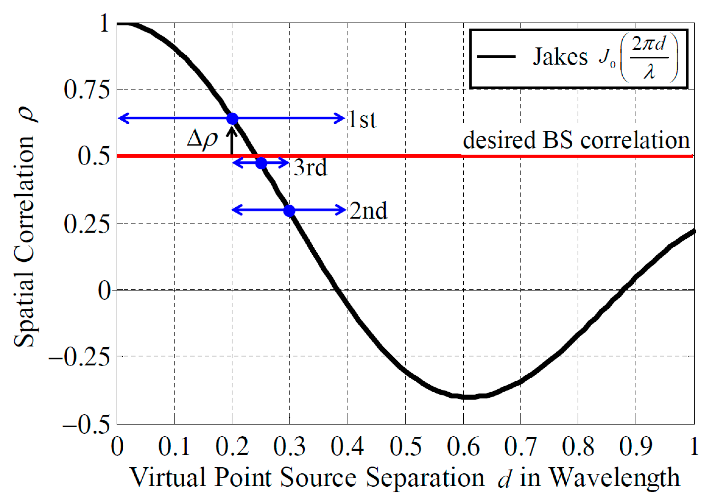 Sensors 21 06184 g004