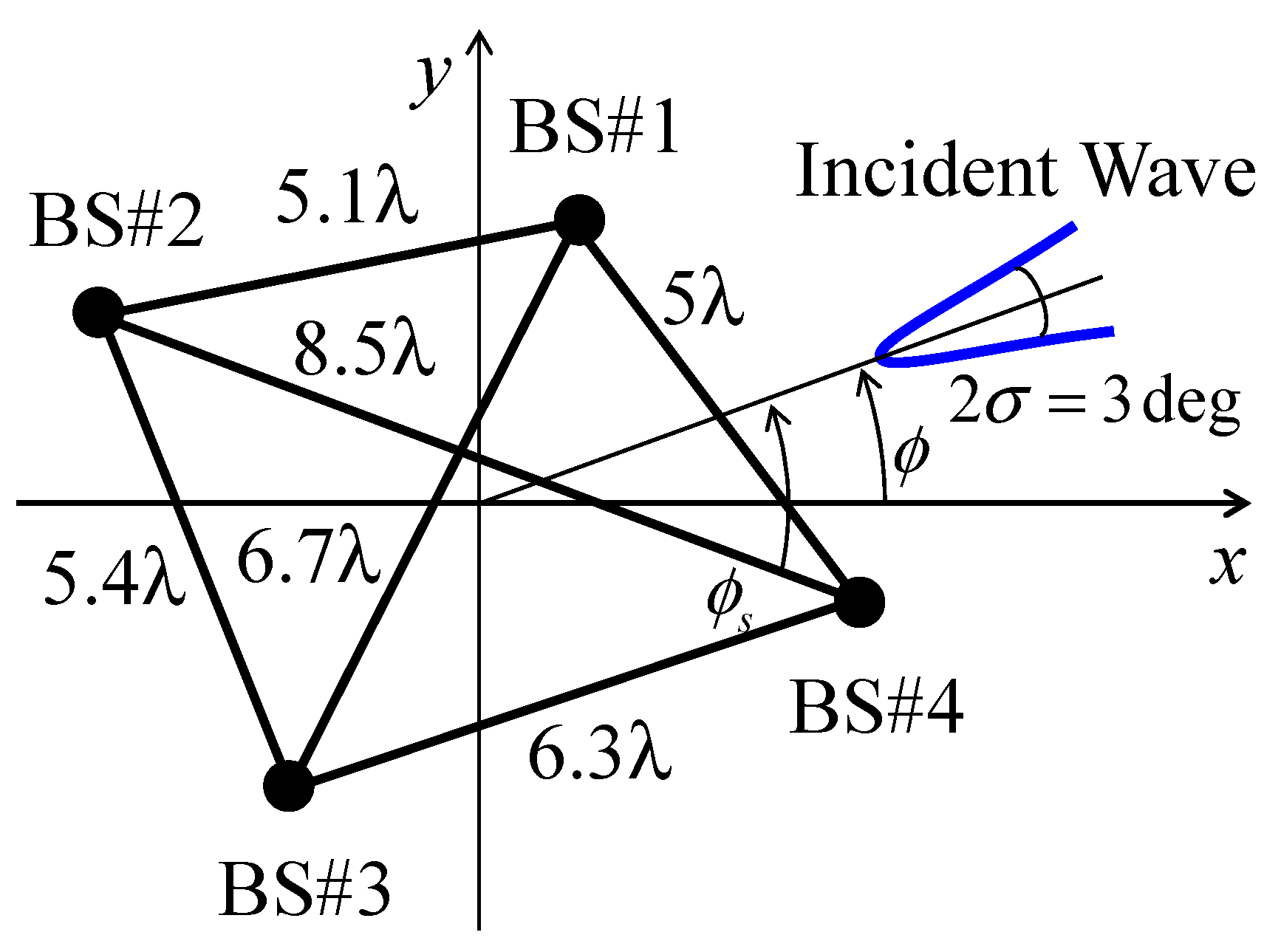 Sensors 21 06184 g005