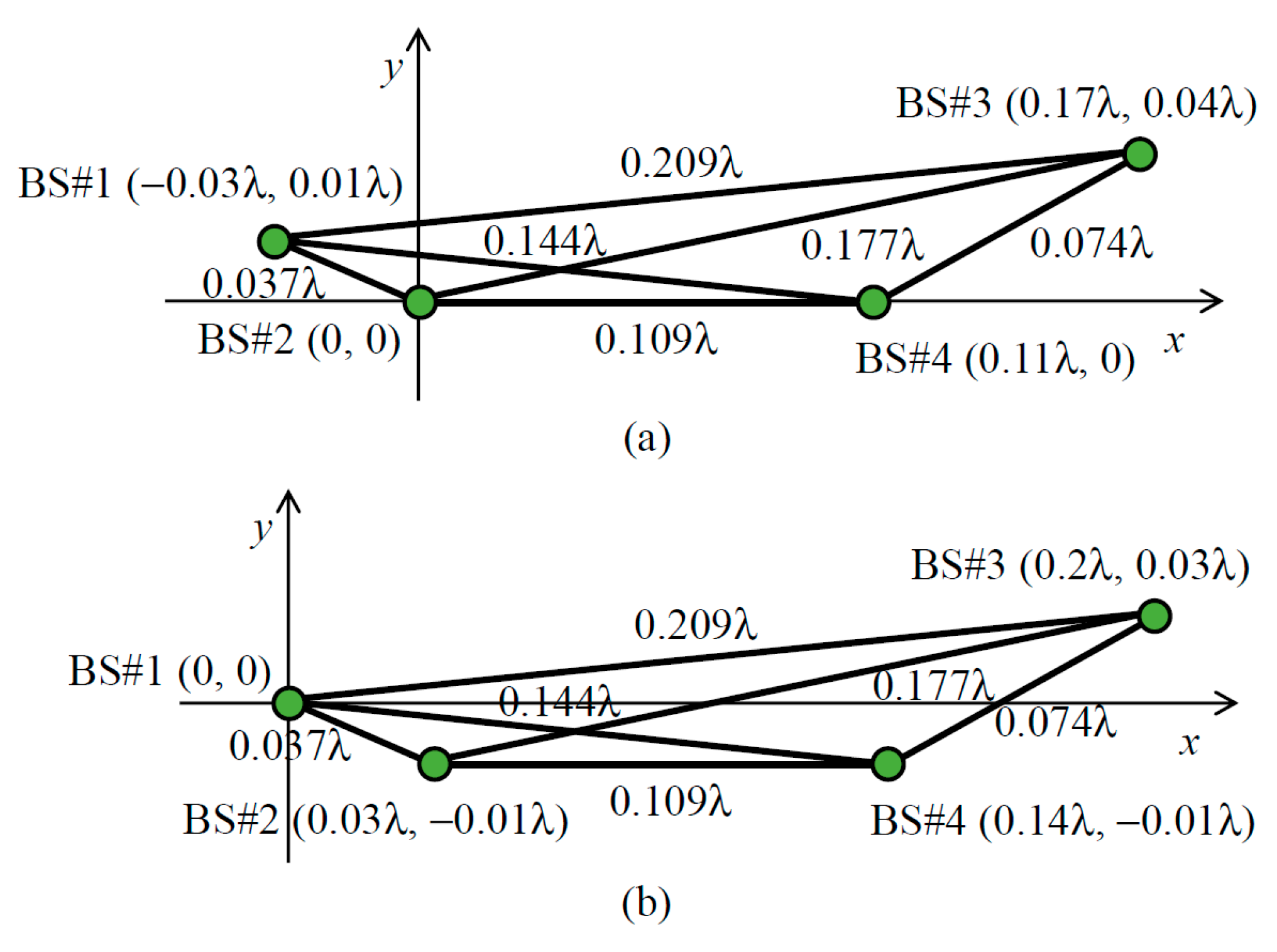Sensors 21 06184 g008