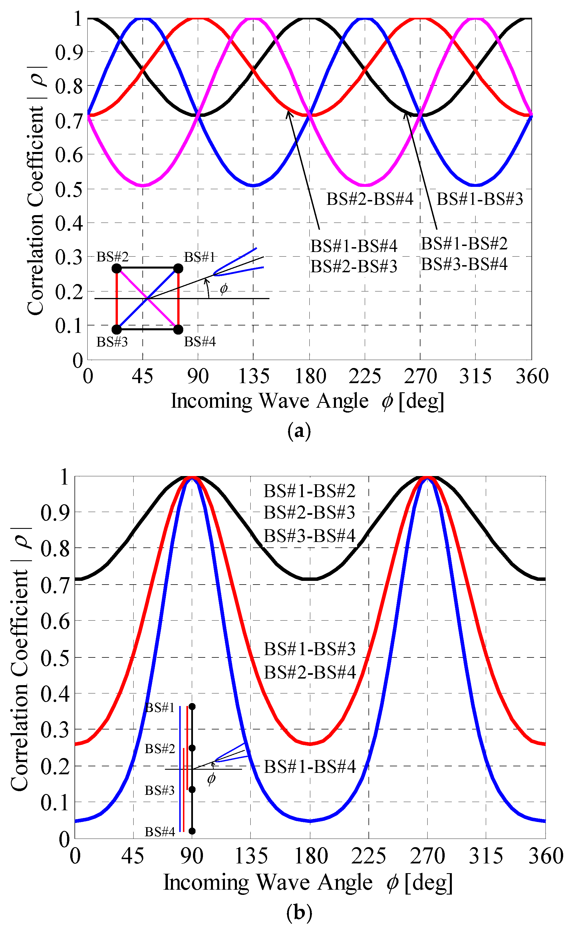 Sensors 21 06184 g010