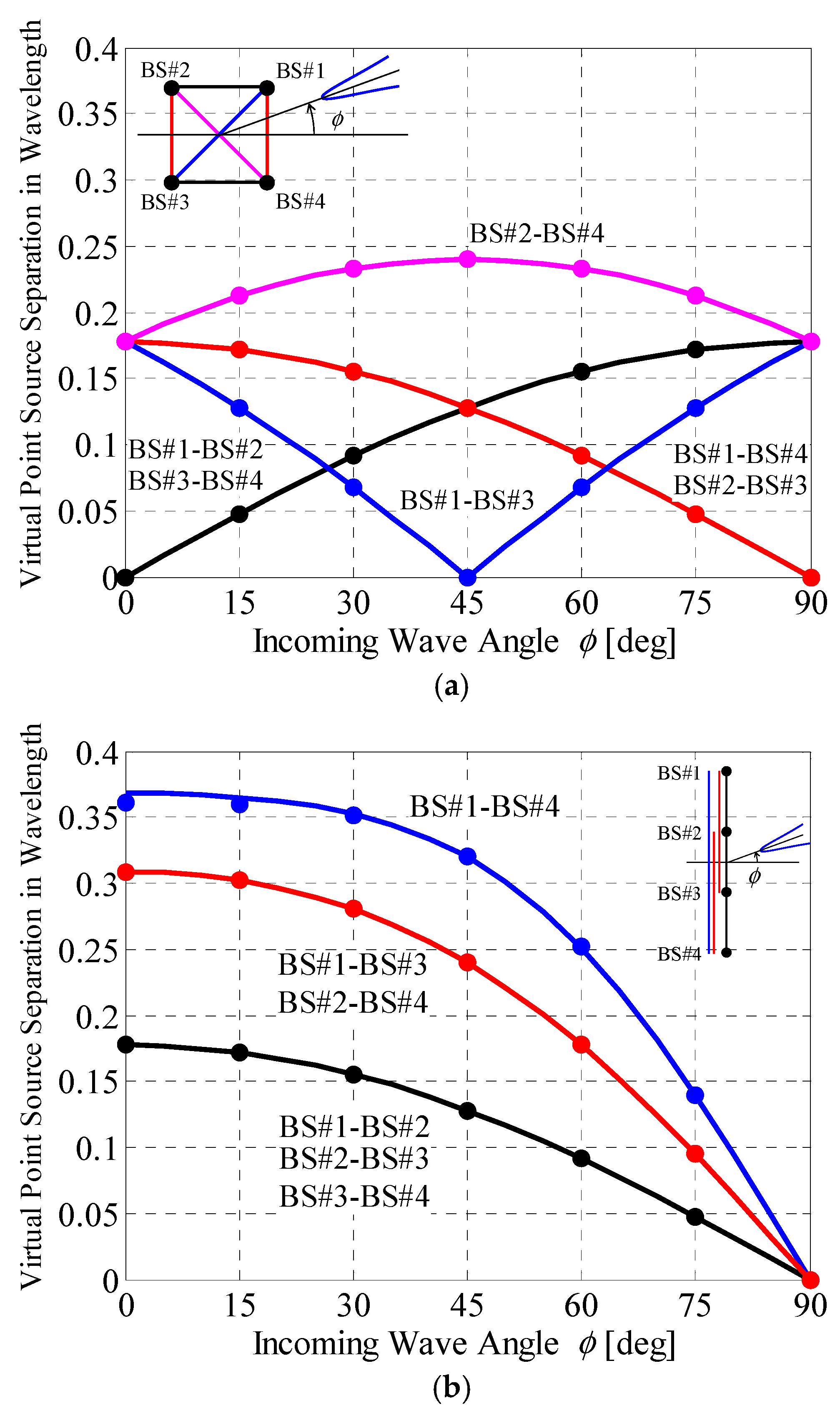 Sensors 21 06184 g011