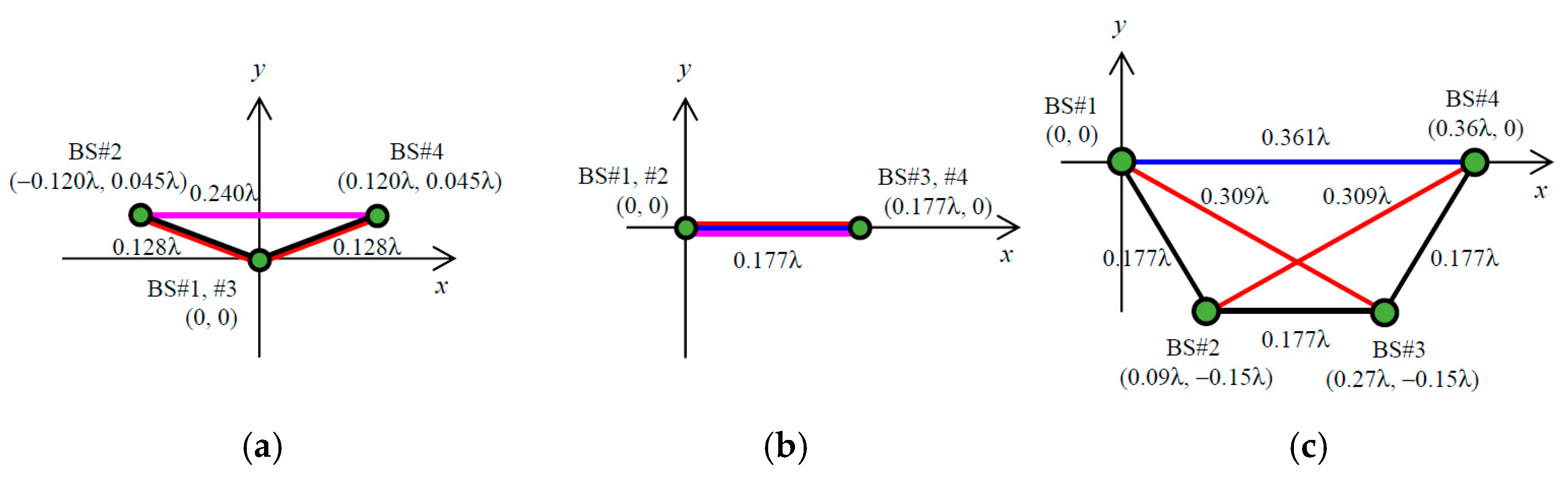 Sensors 21 06184 g012