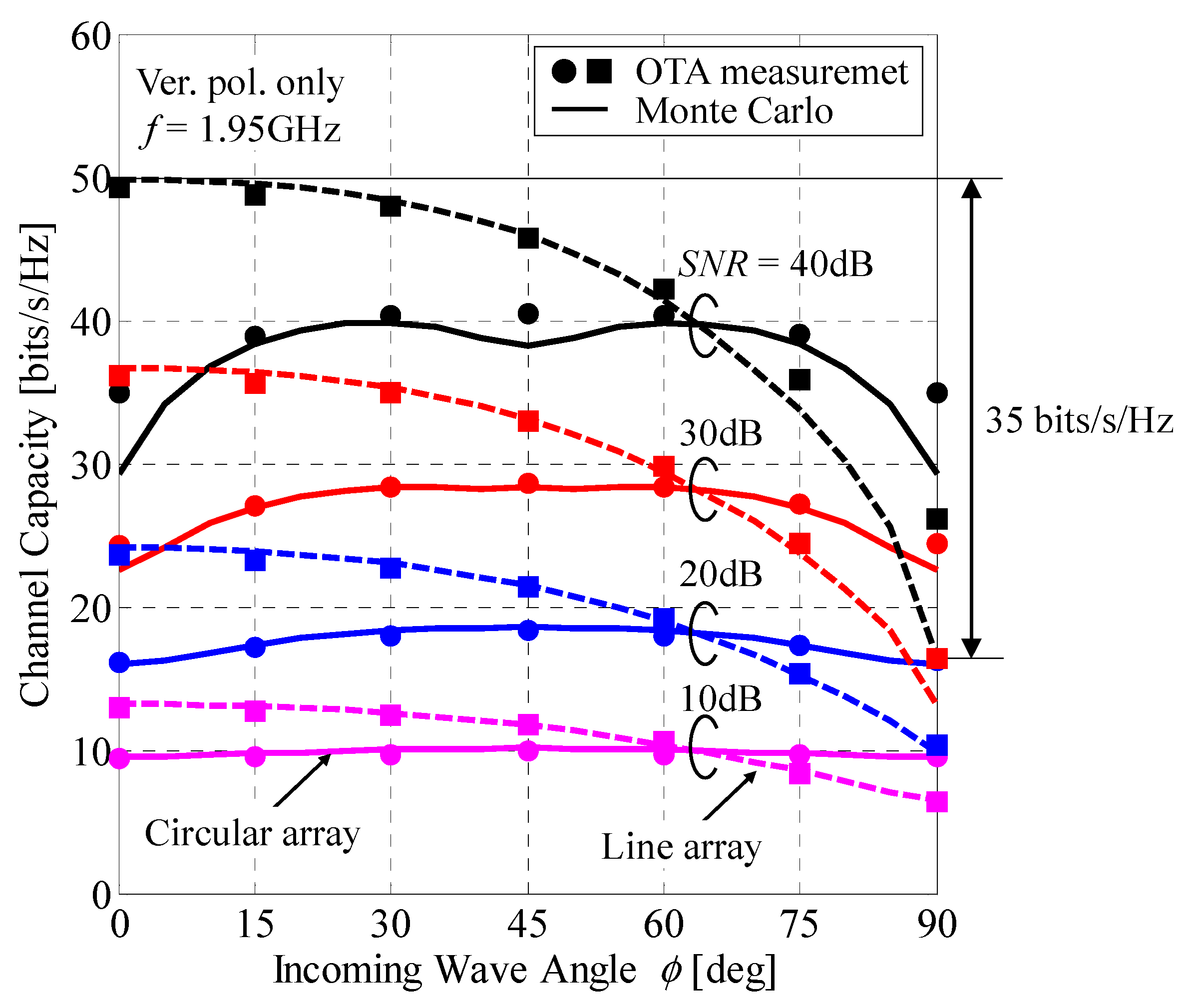 Sensors 21 06184 g016