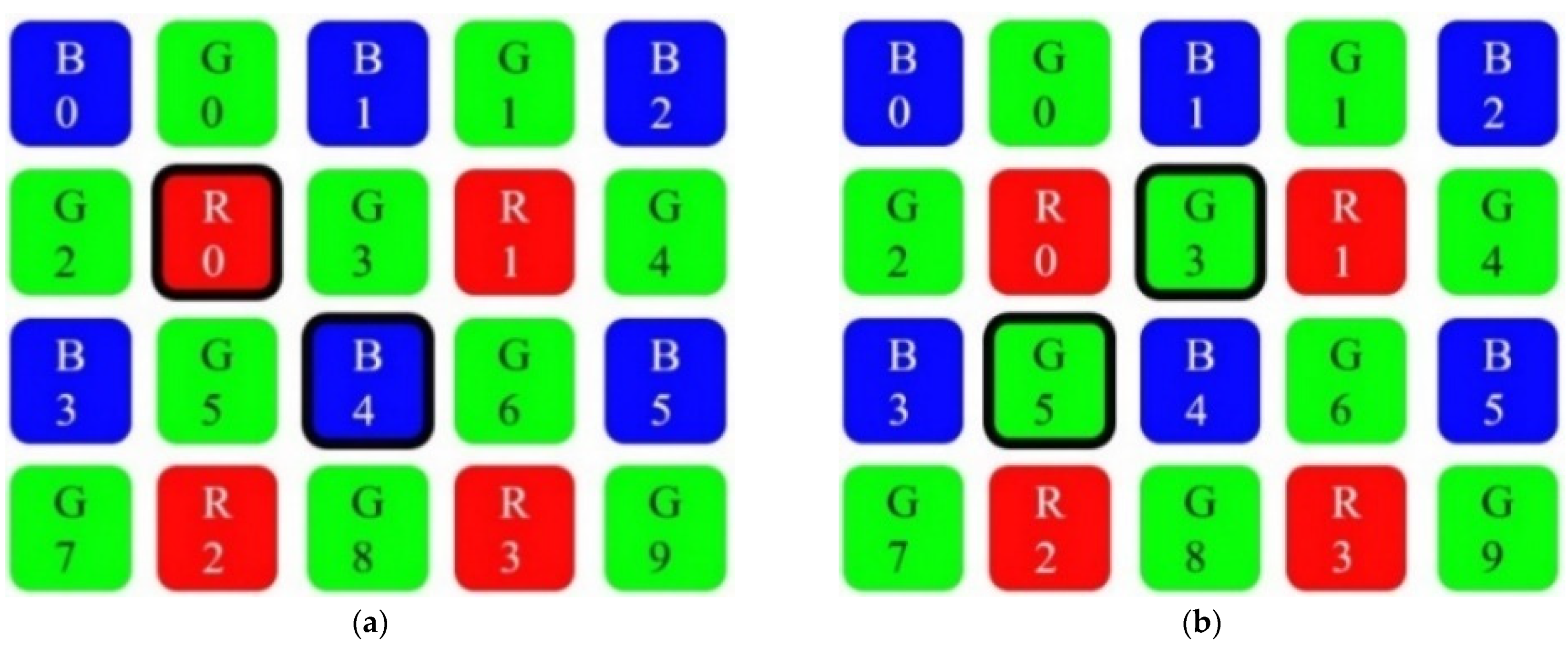 Sensors 21 06185 g006 Sensors 21 06185 g006