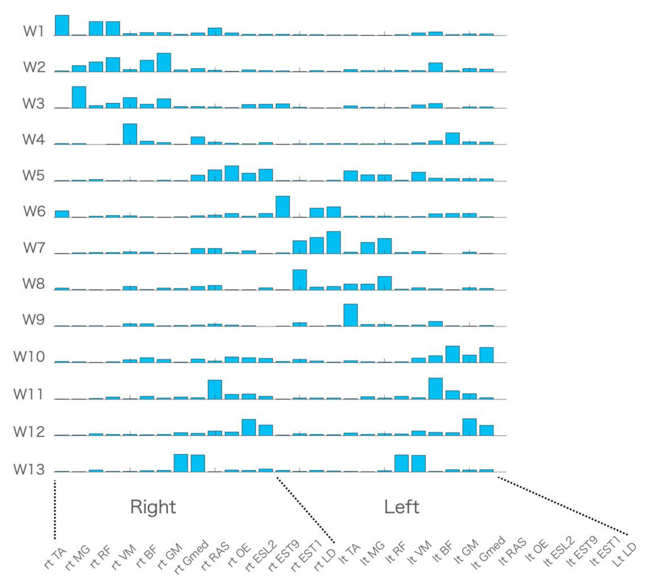 Sensors 21 06186 g001