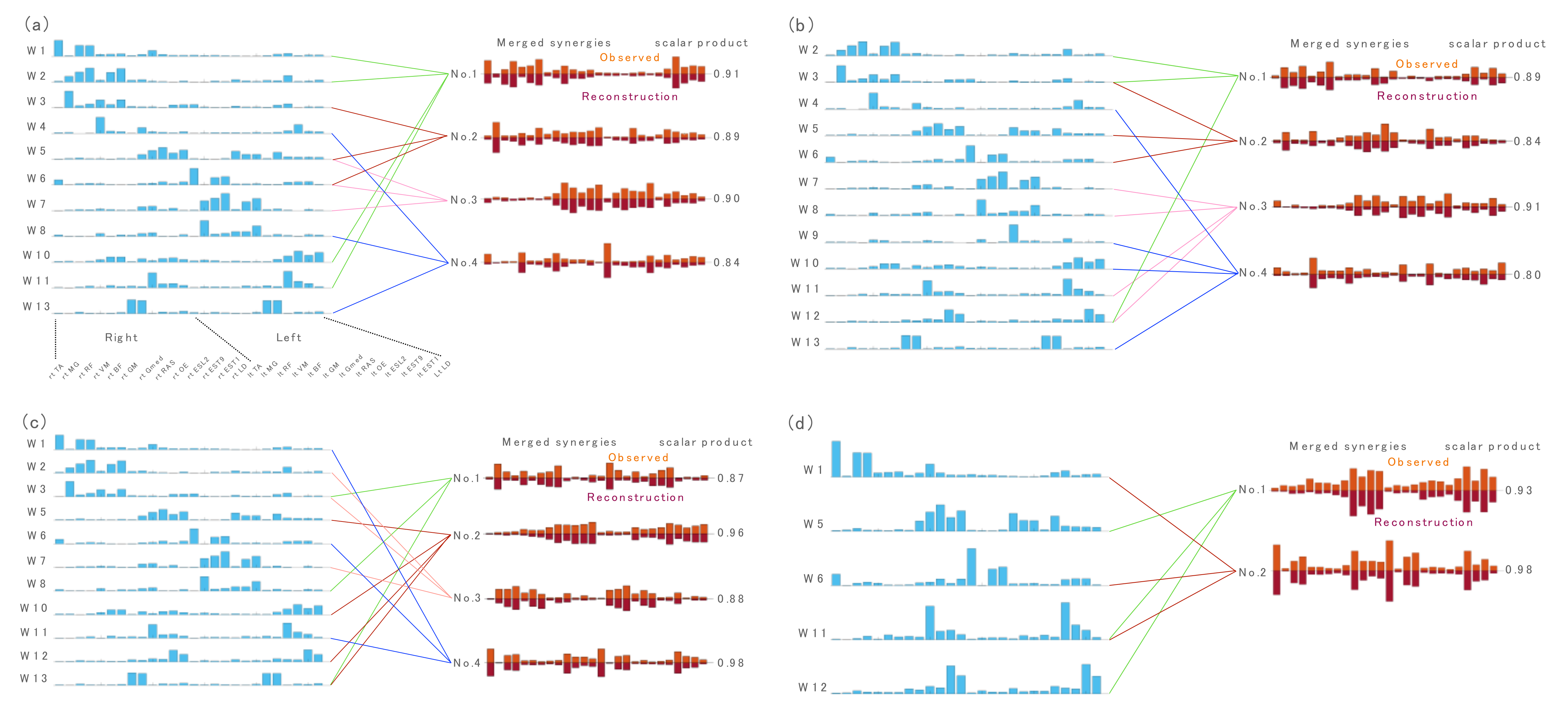 Sensors 21 06186 g002