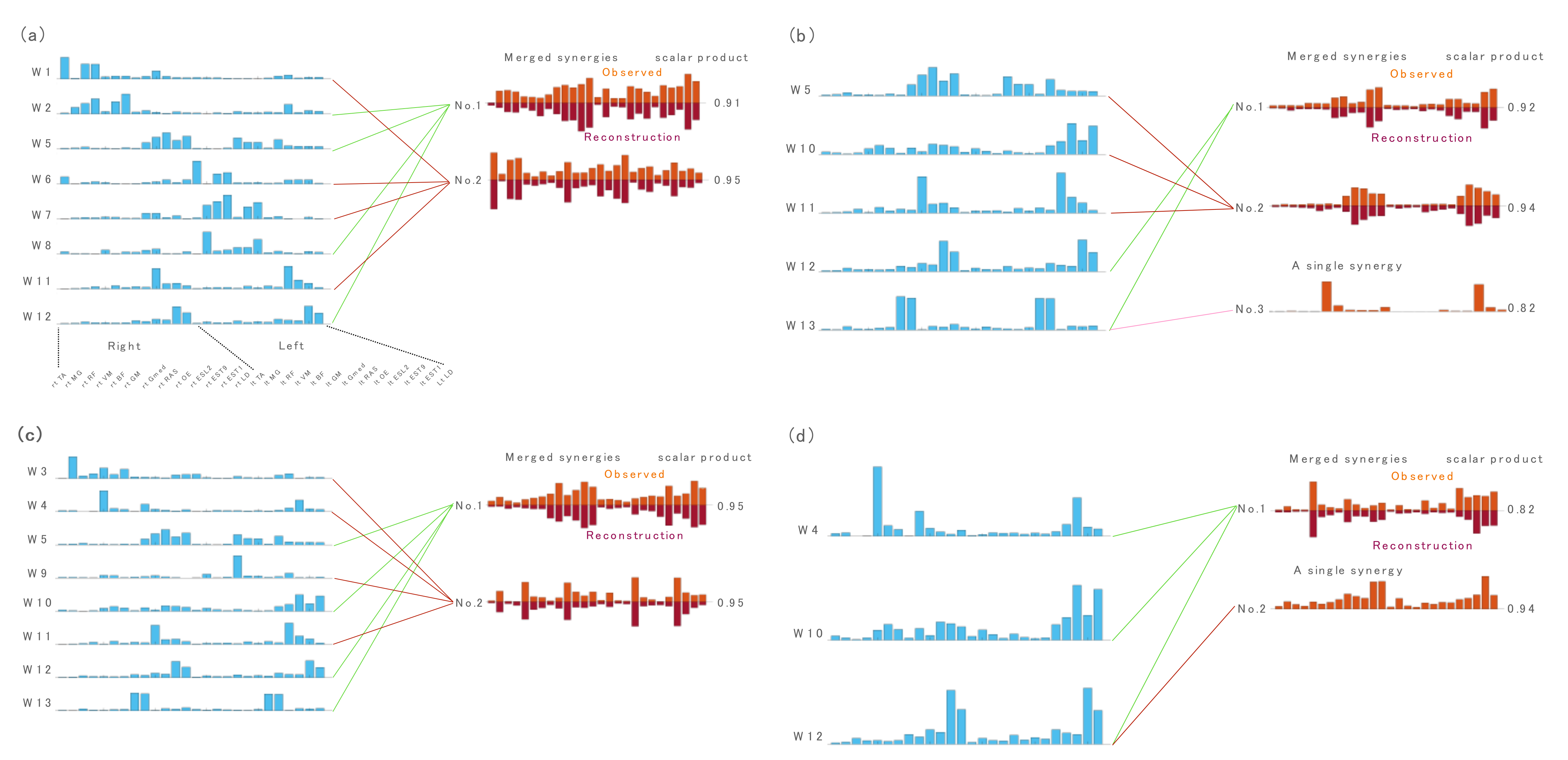 Sensors 21 06186 g003