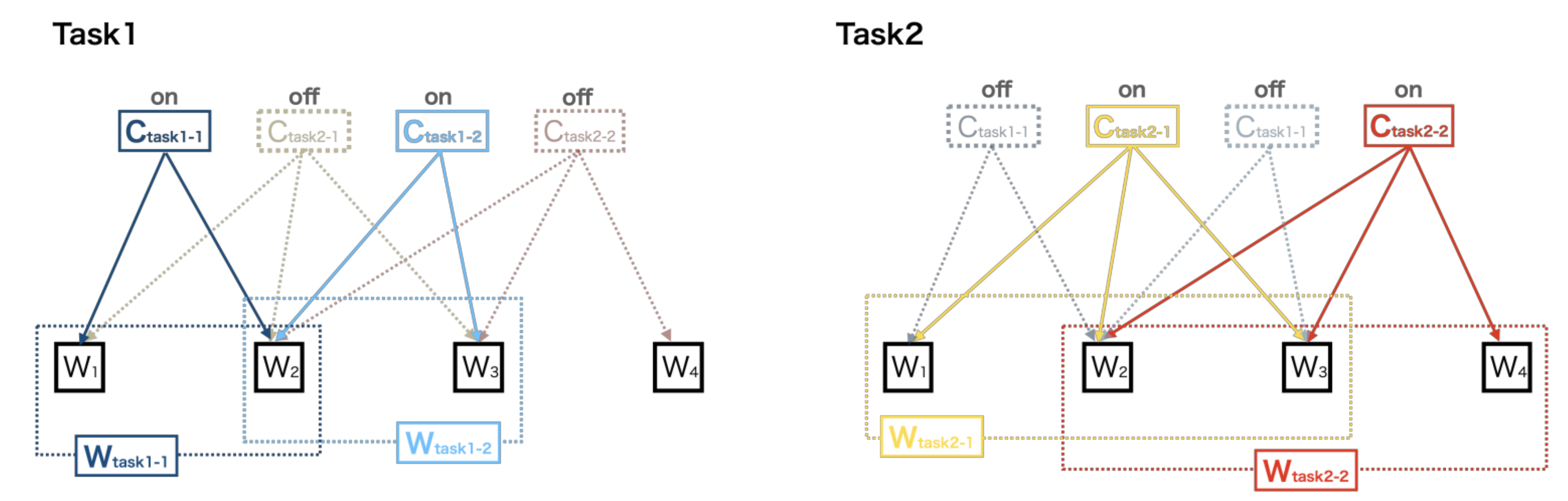 Sensors 21 06186 g004