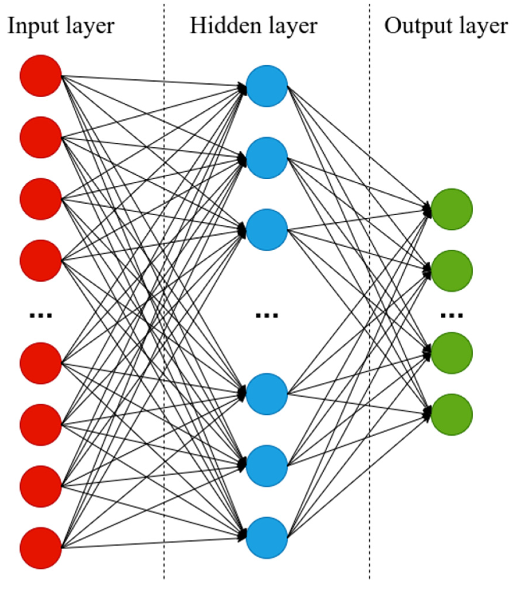 Sensors 21 06188 g005