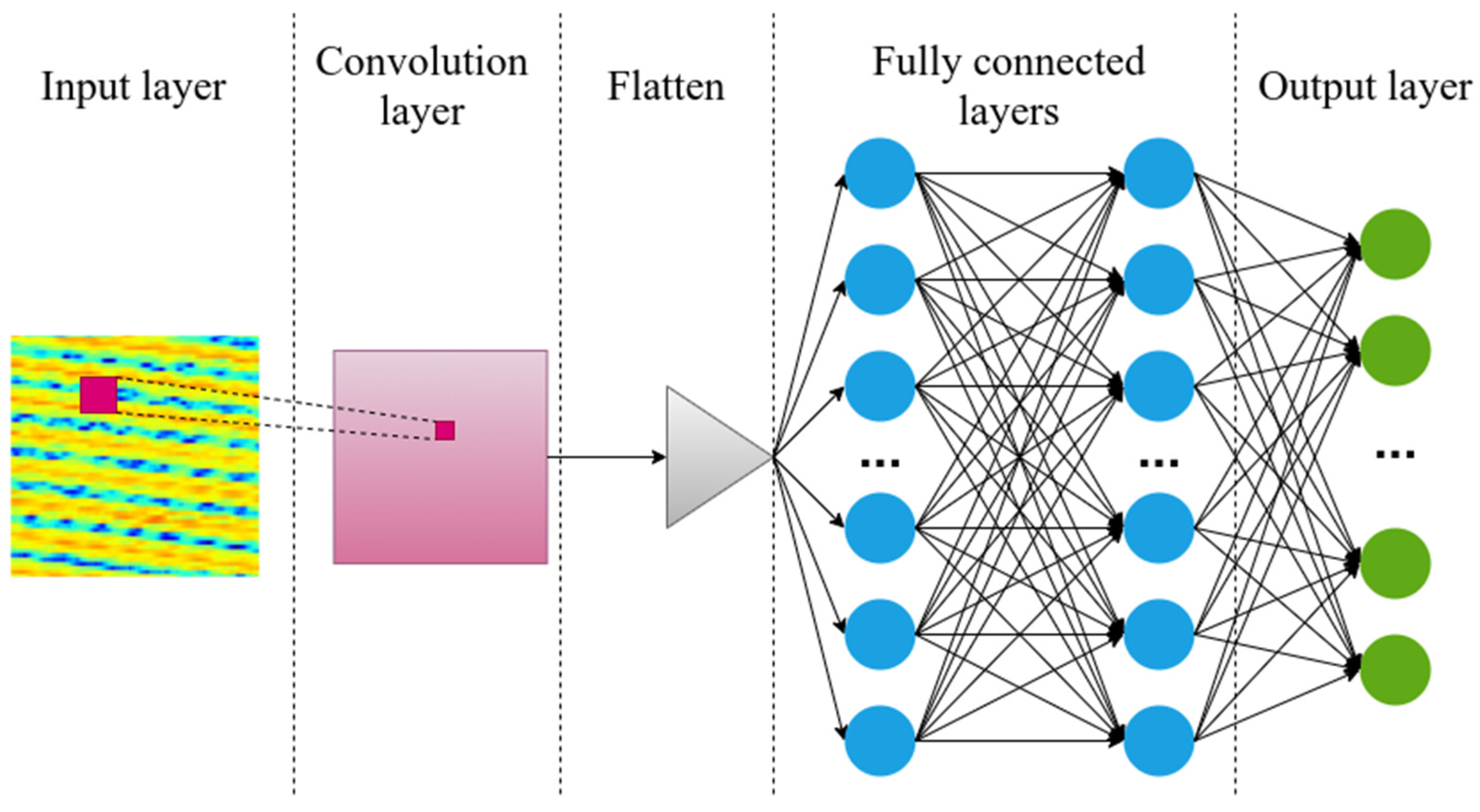 Sensors 21 06188 g006
